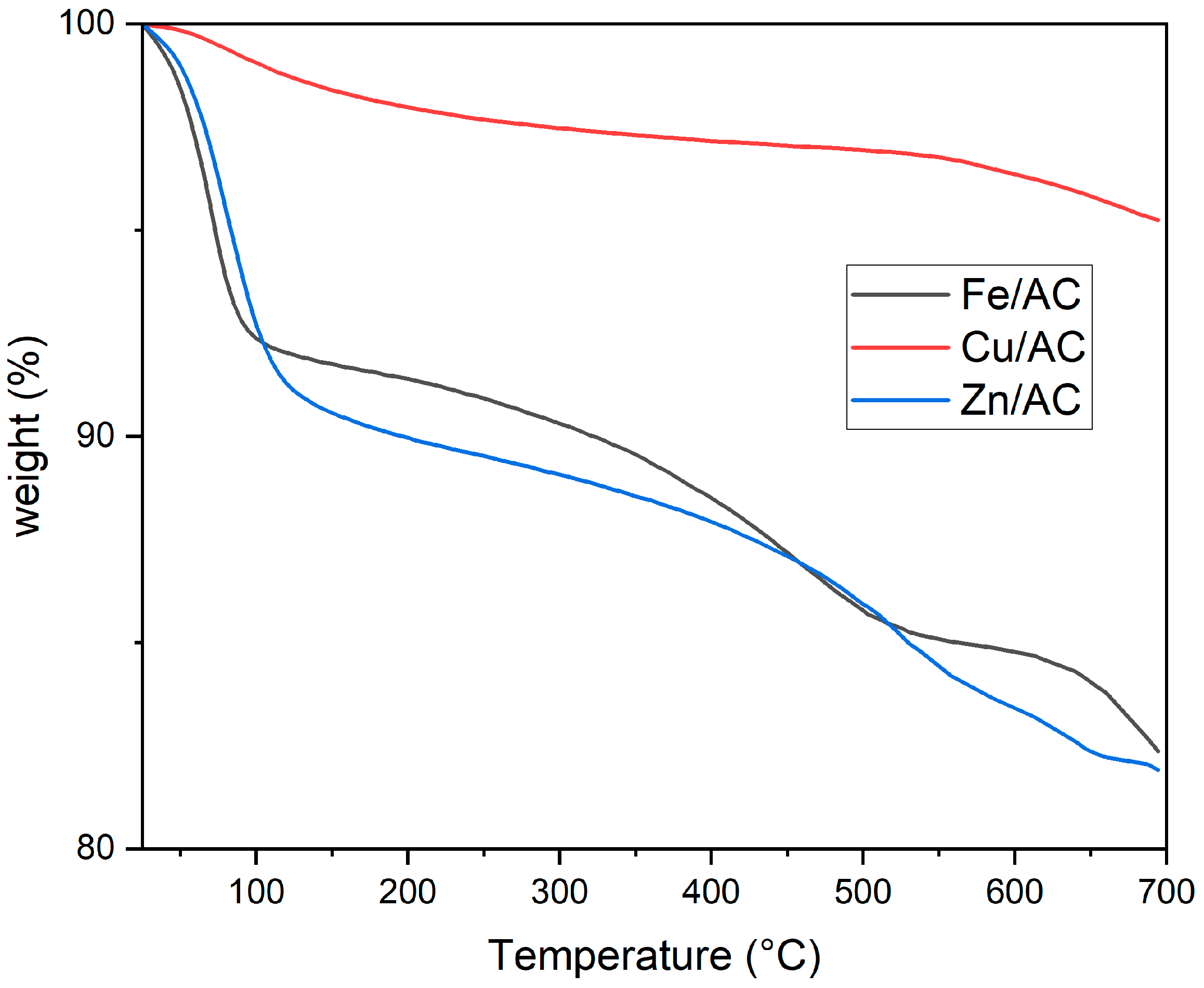 Molecules 30 01962 g004