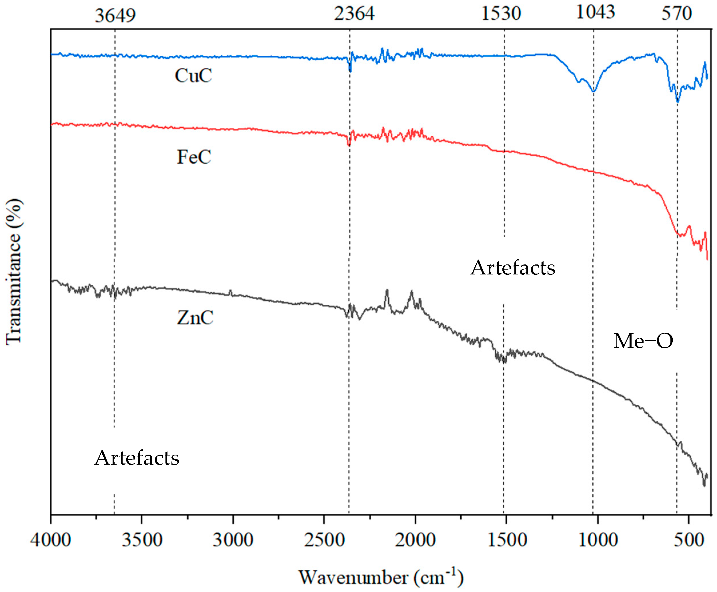 Molecules 30 01962 g005