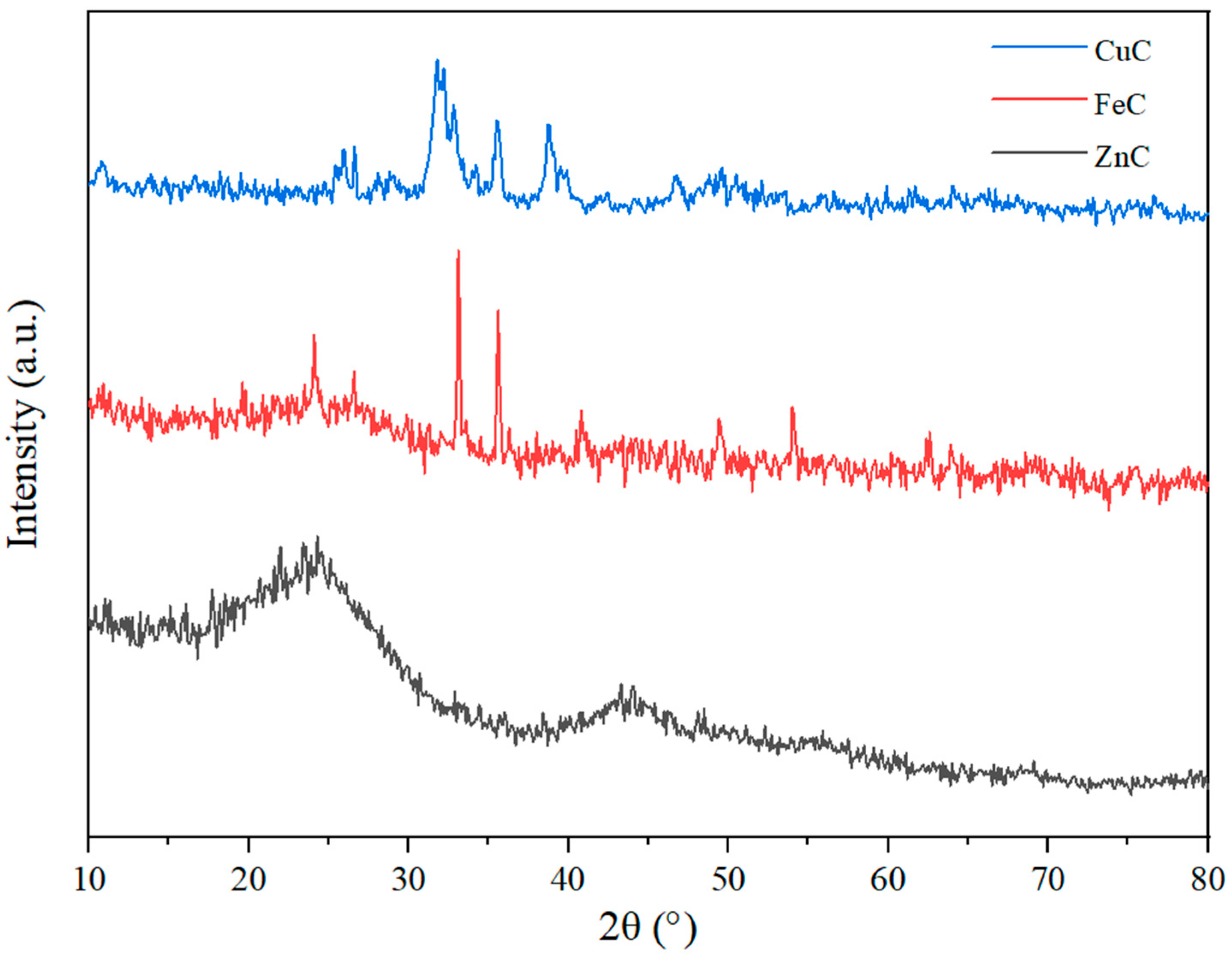 Molecules 30 01962 g006