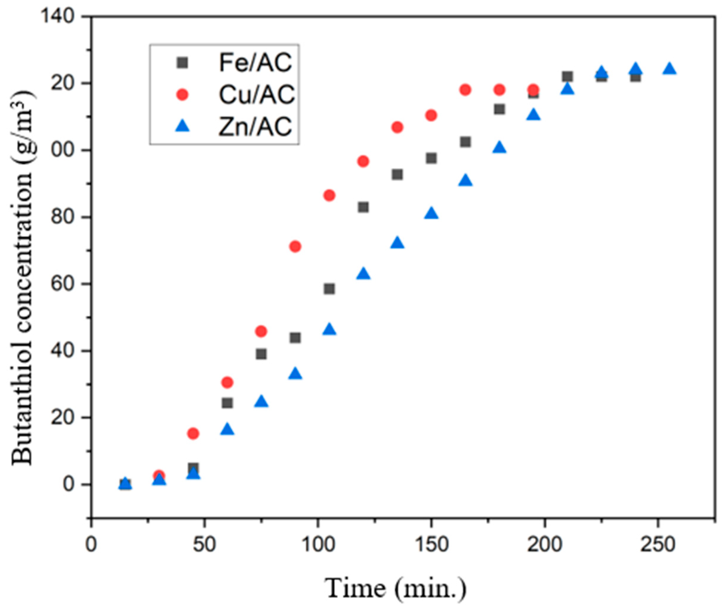 Molecules 30 01962 g007