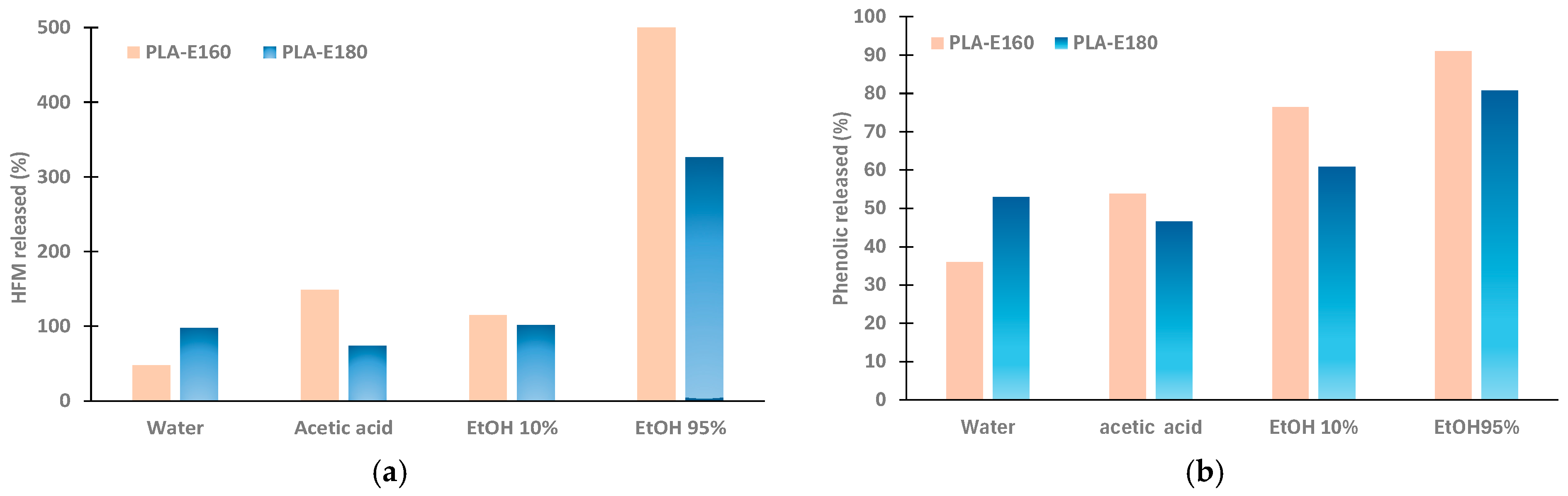 Molecules 30 01988 g004