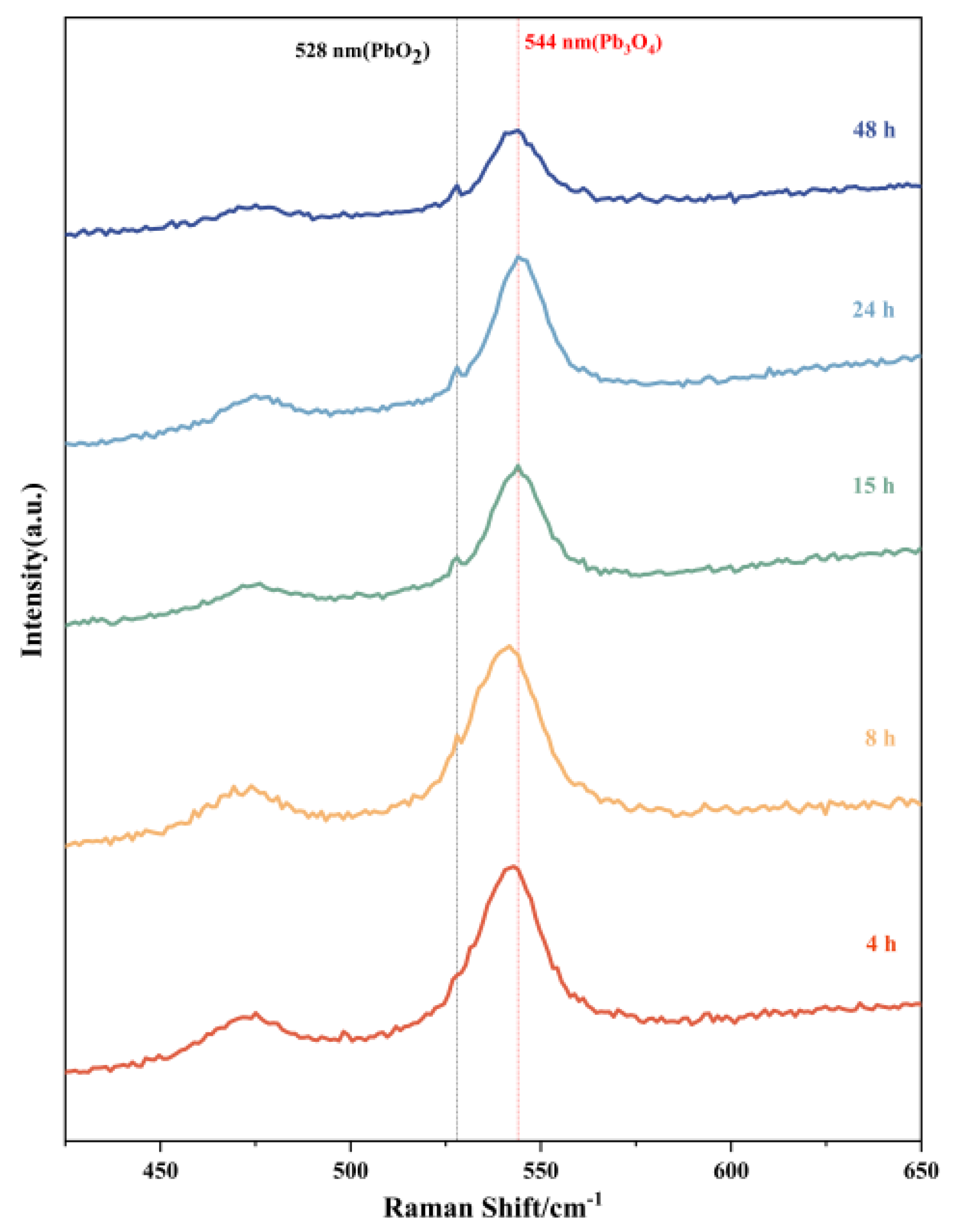 Molecules 30 02136 g005
