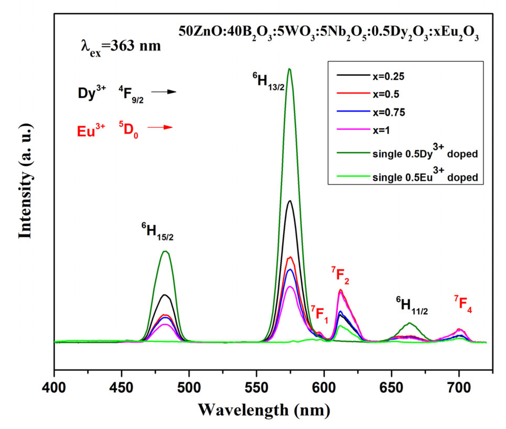 Molecules 30 02229 g007