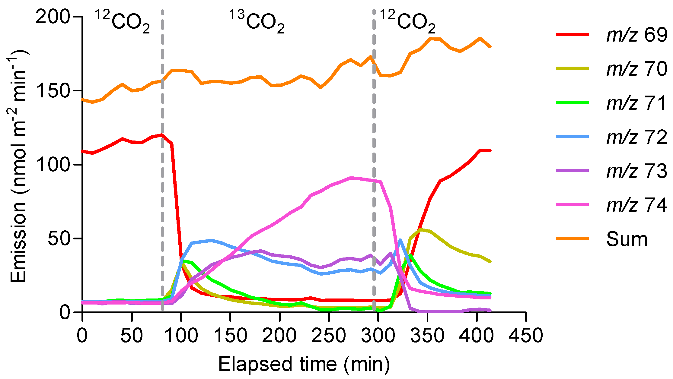 Molecules 30 02234 g002