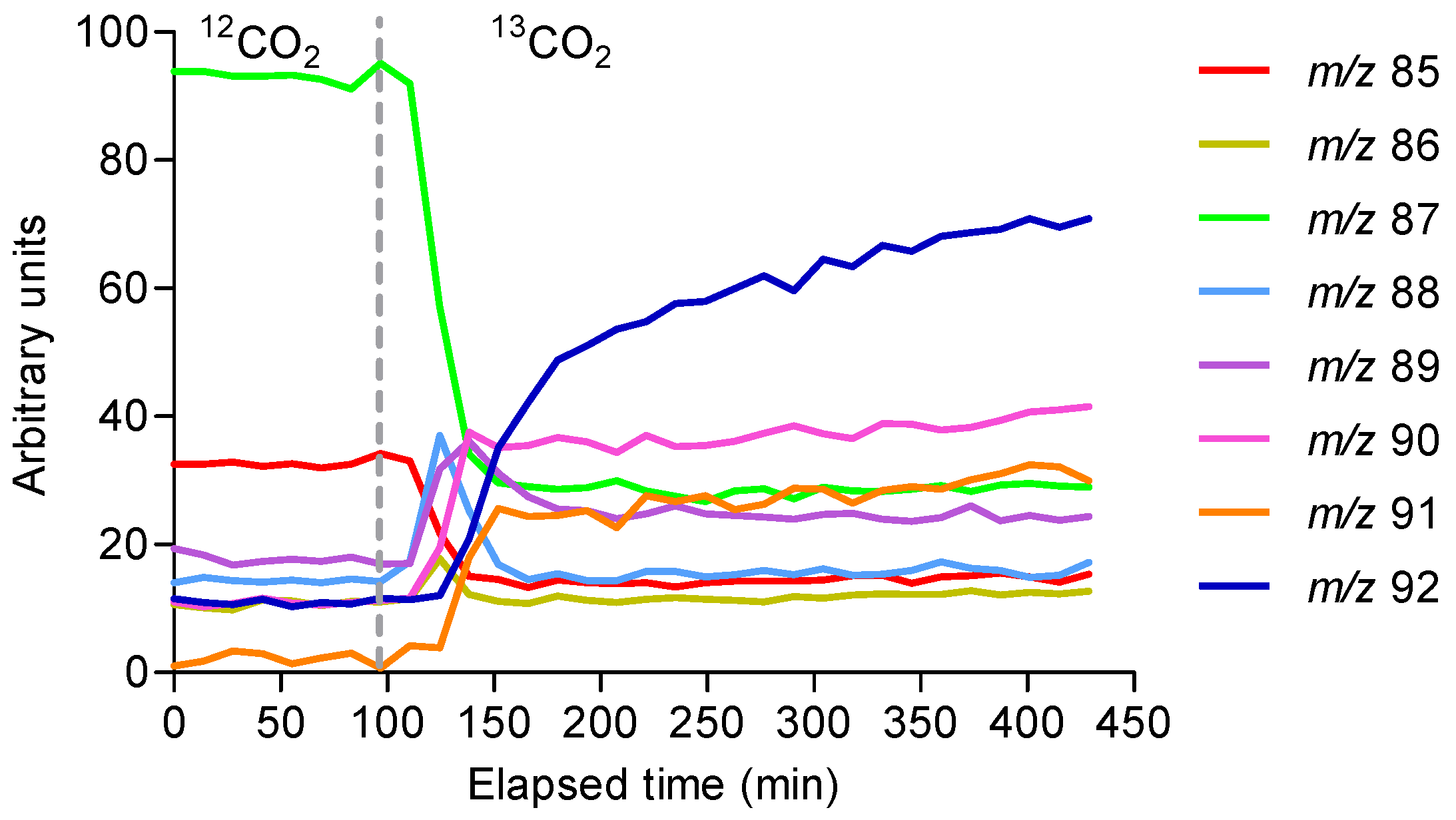 Molecules 30 02234 g003