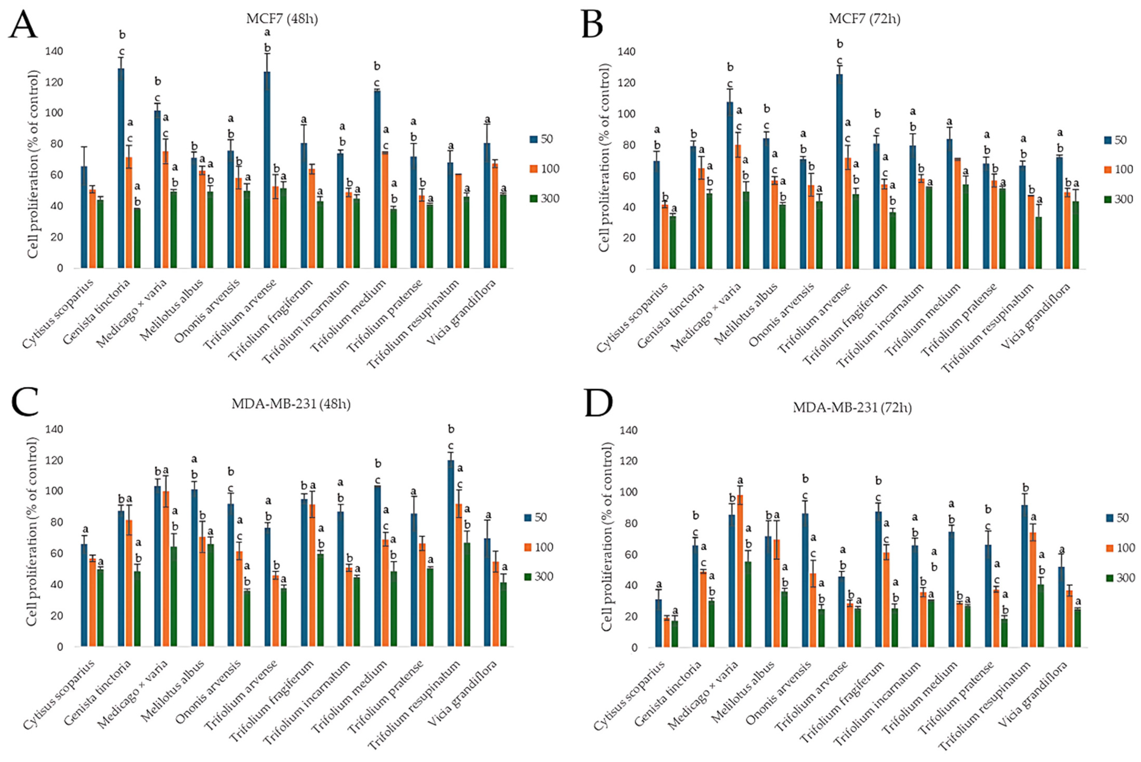 Molecules 30 02379 g004