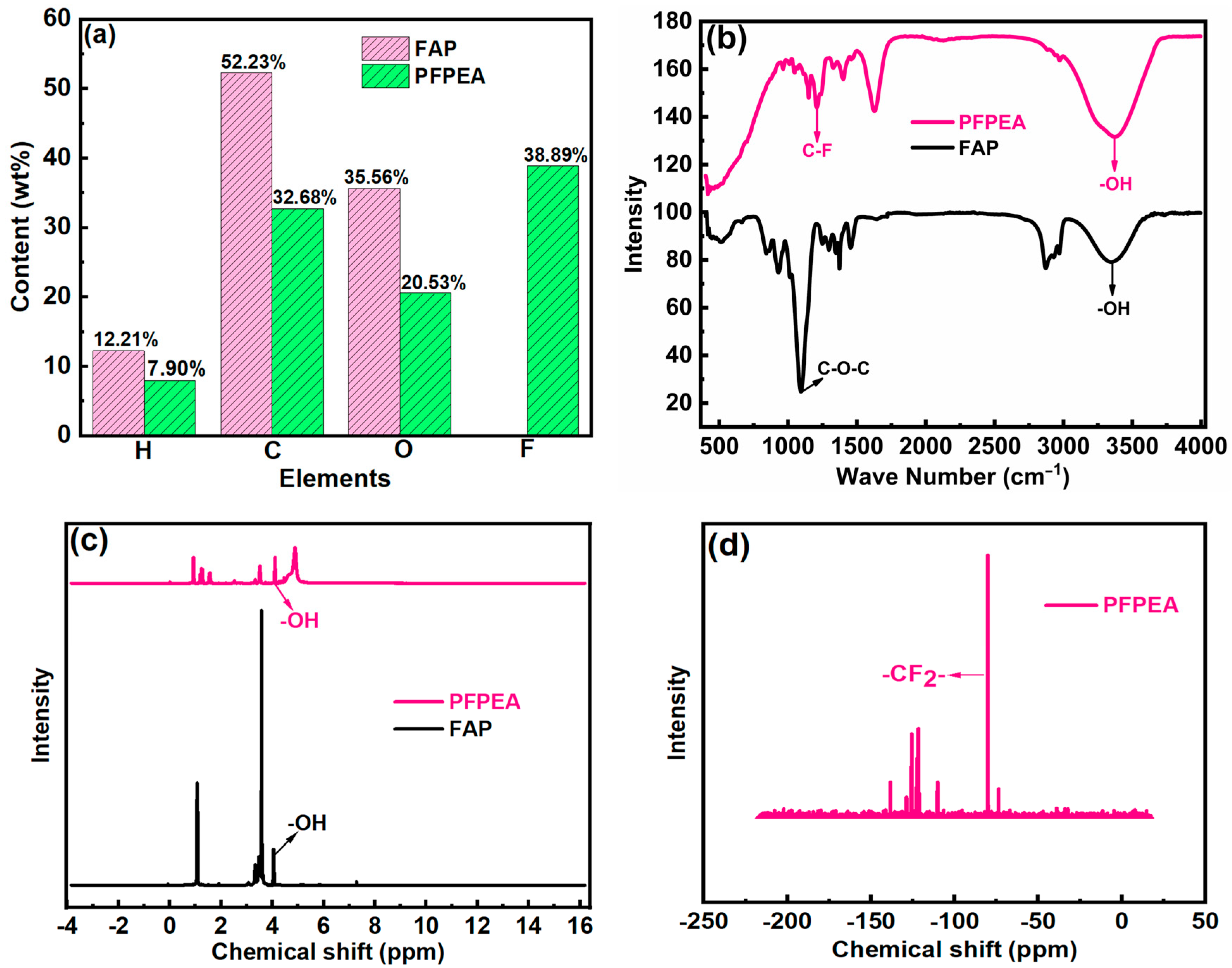 Molecules 30 02550 g002