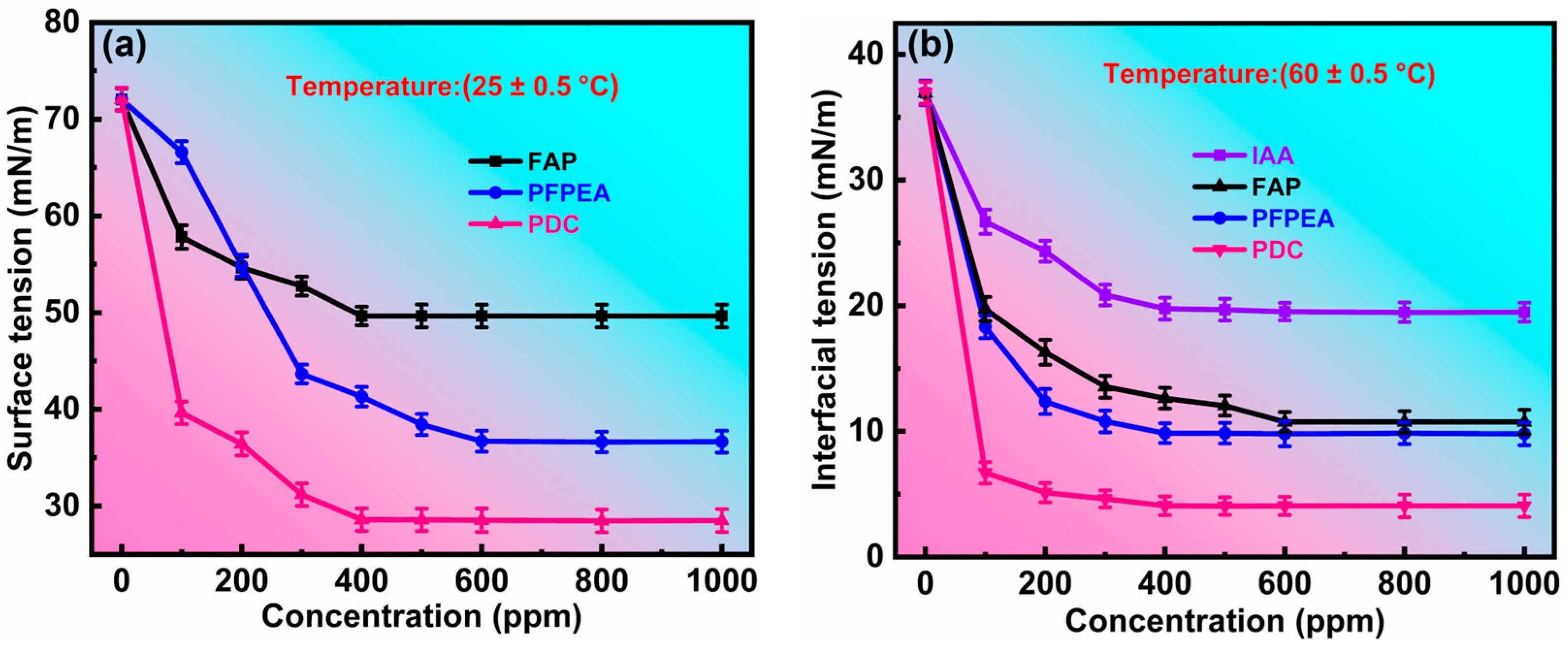 Molecules 30 02550 g005