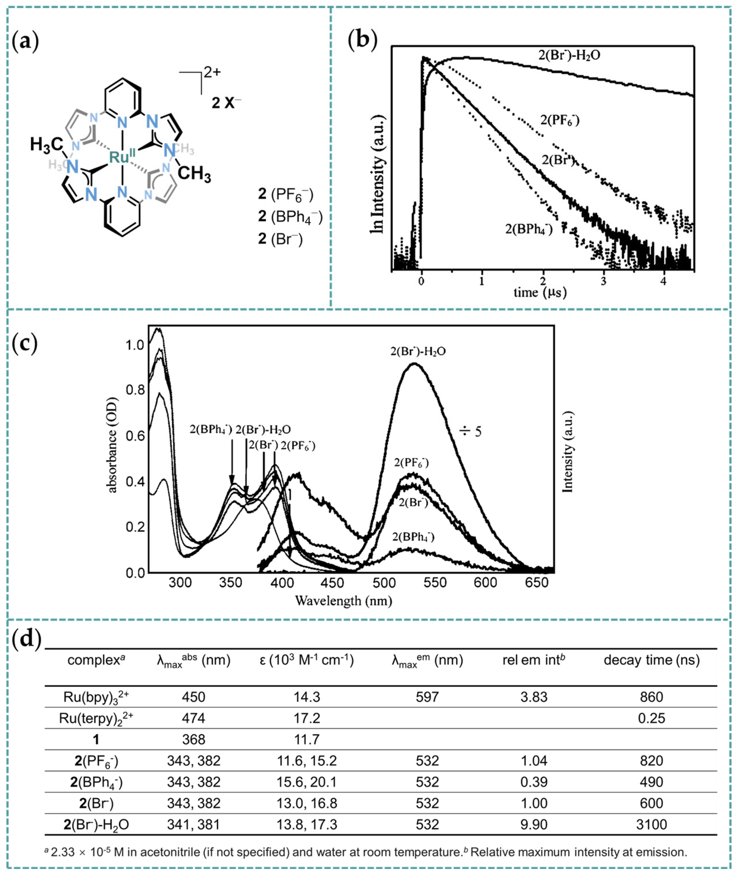 Molecules 30 02640 g017