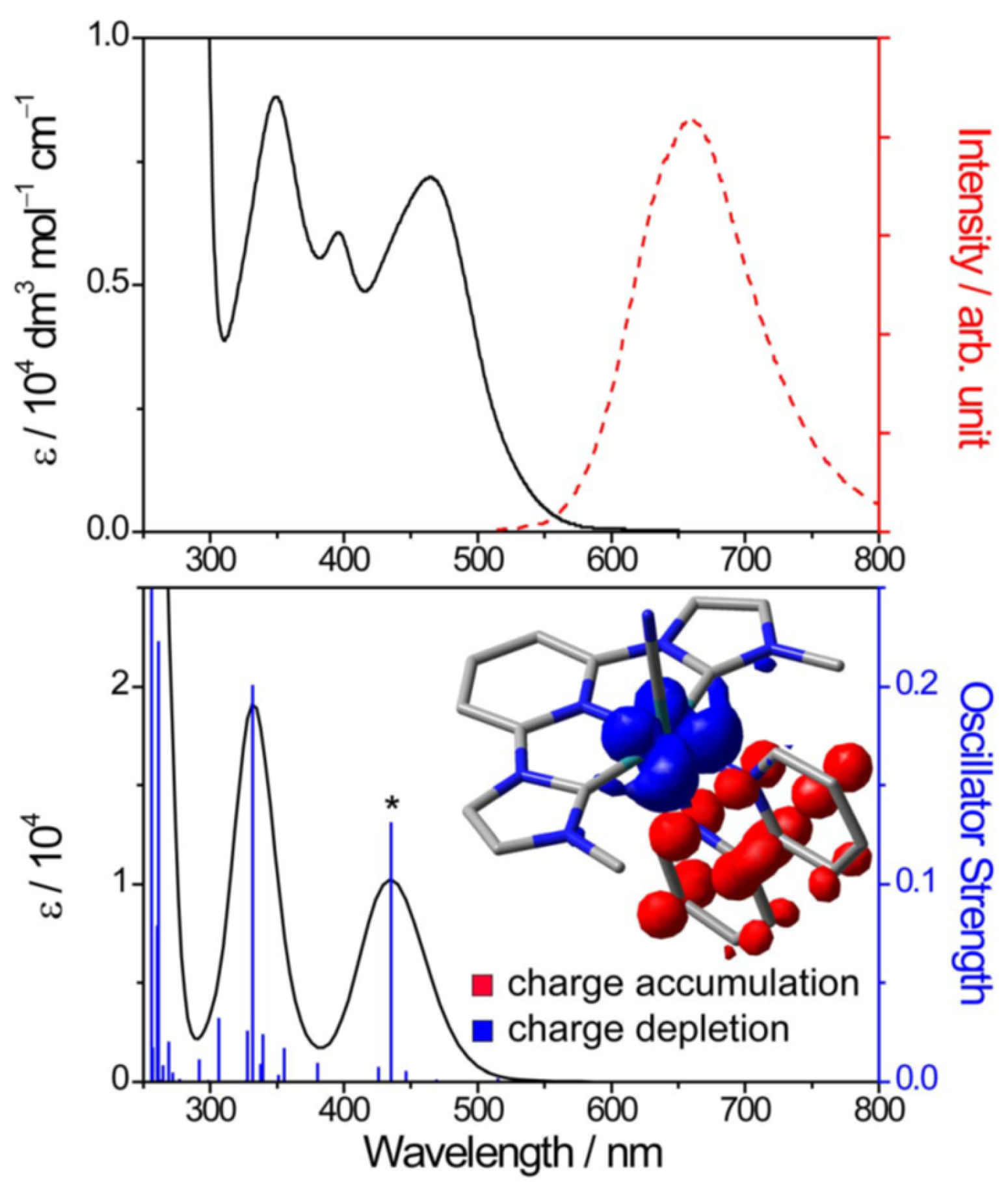 Molecules 30 02640 g021