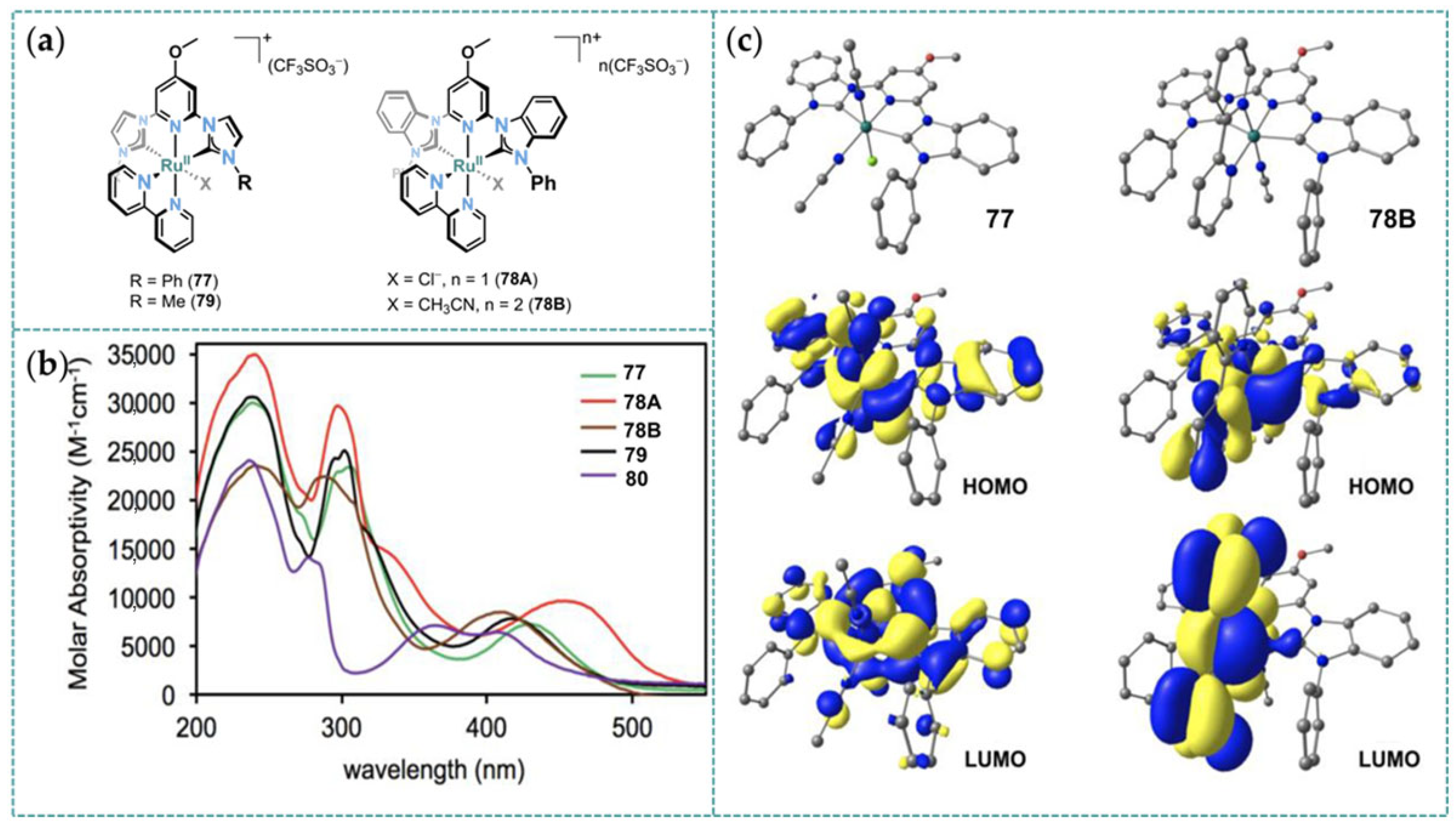 Molecules 30 02640 g022