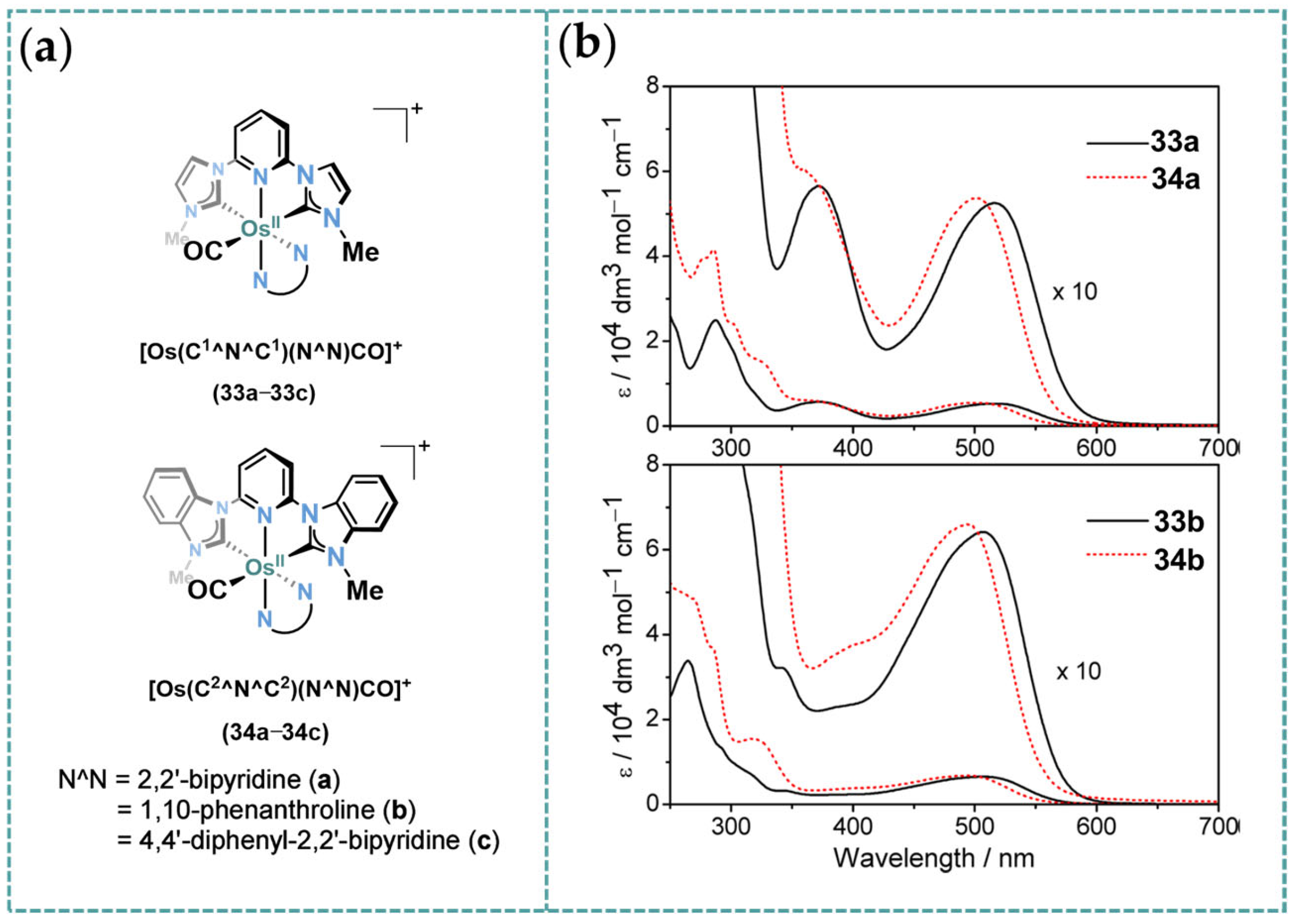 Molecules 30 02640 g026