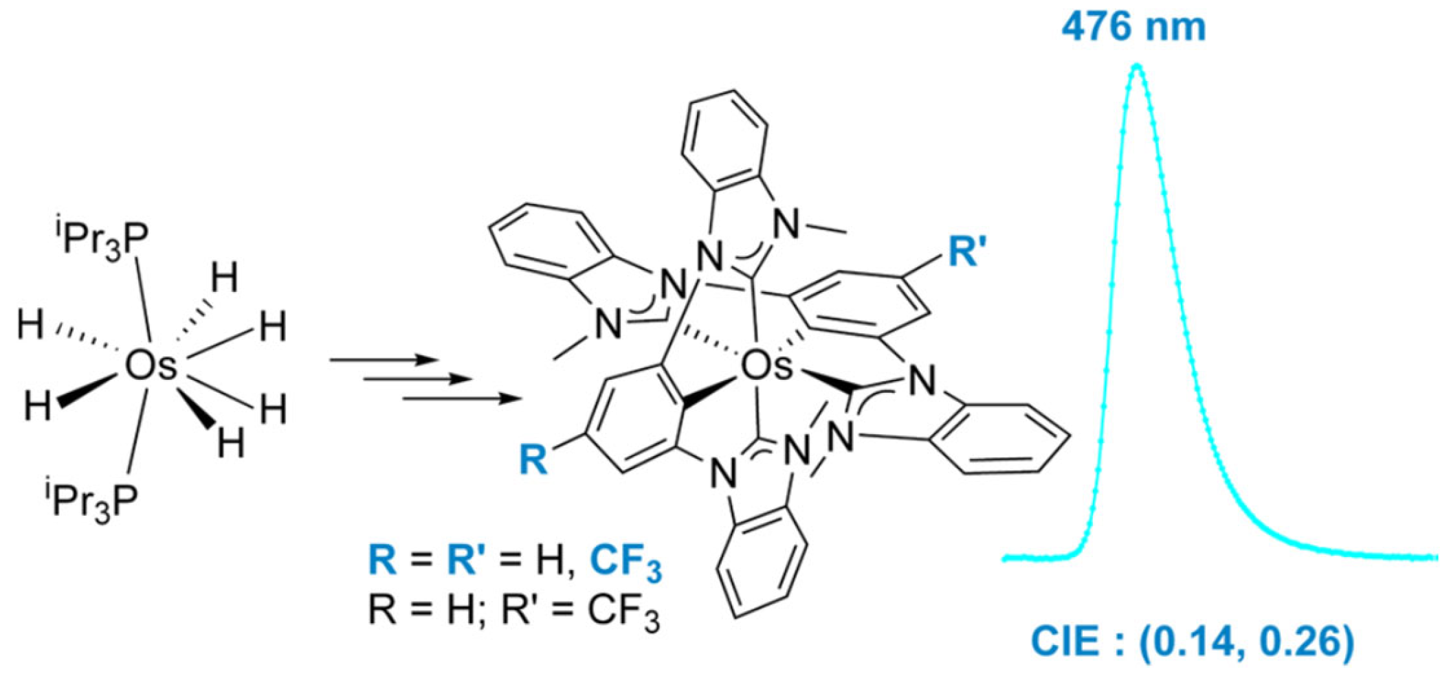 Molecules 30 02640 g027