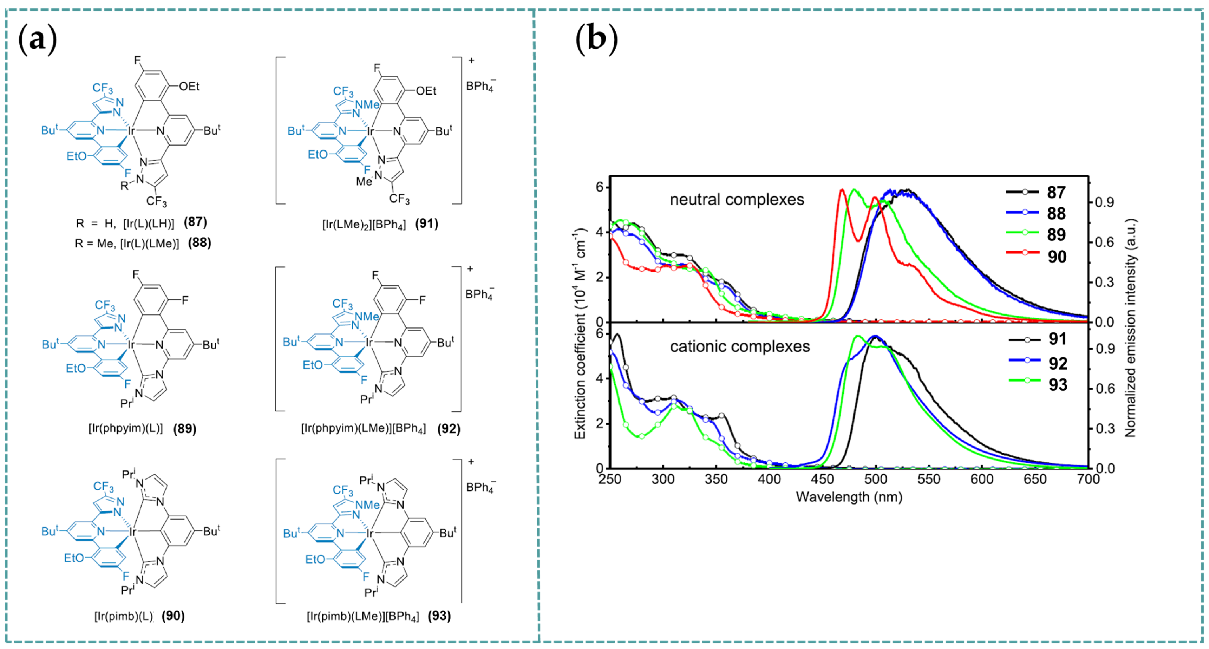 Molecules 30 02640 g029