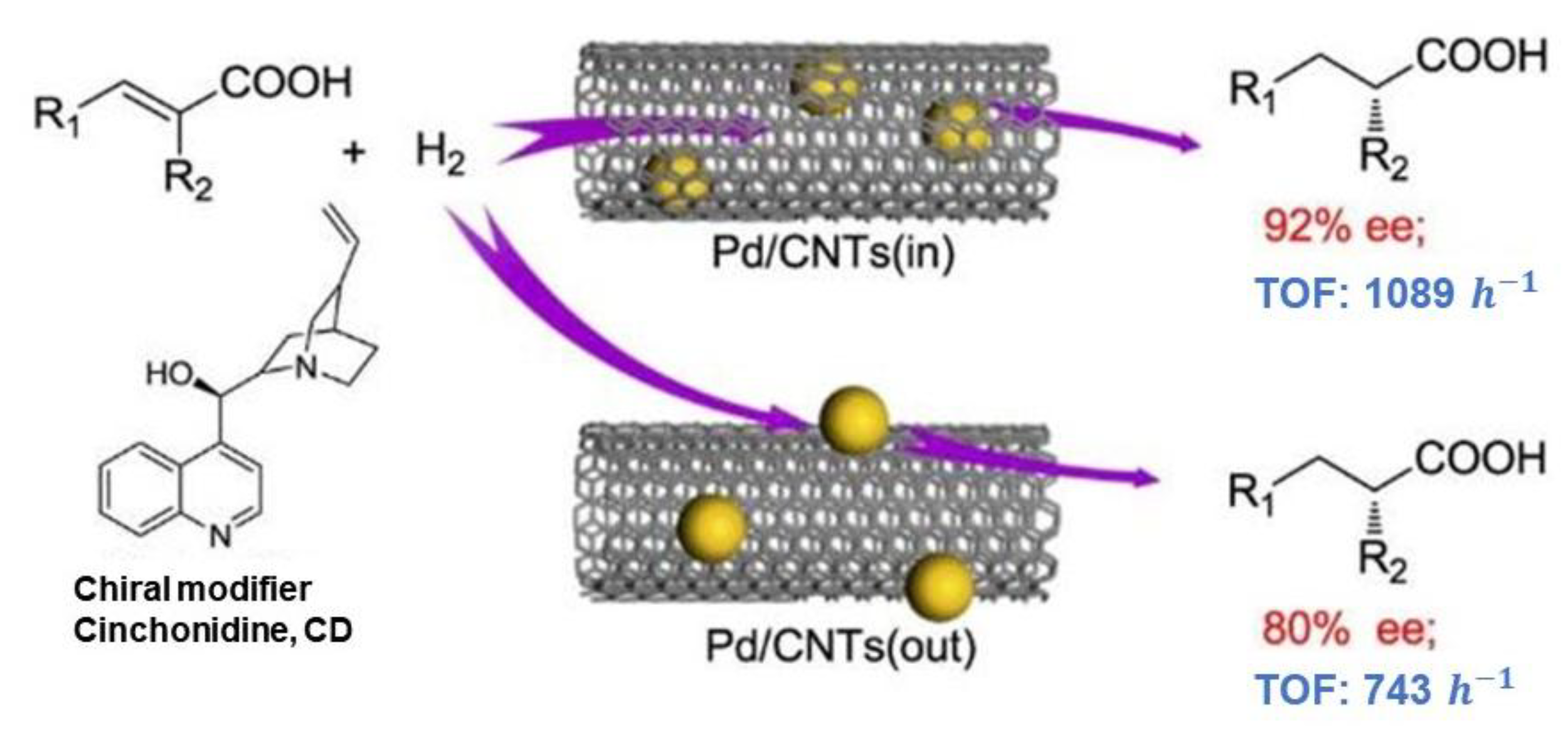 Molecules 30 02643 g002