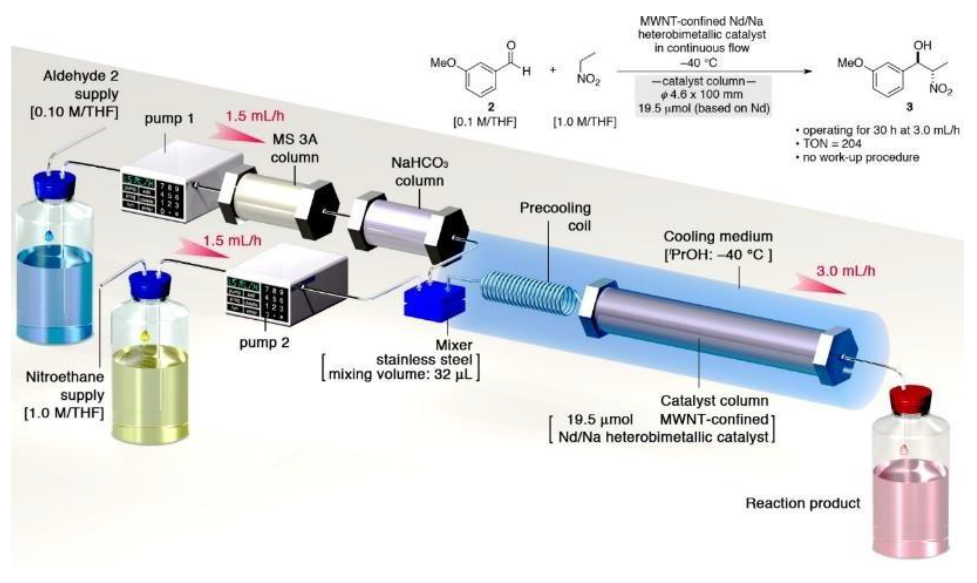 Molecules 30 02643 g004