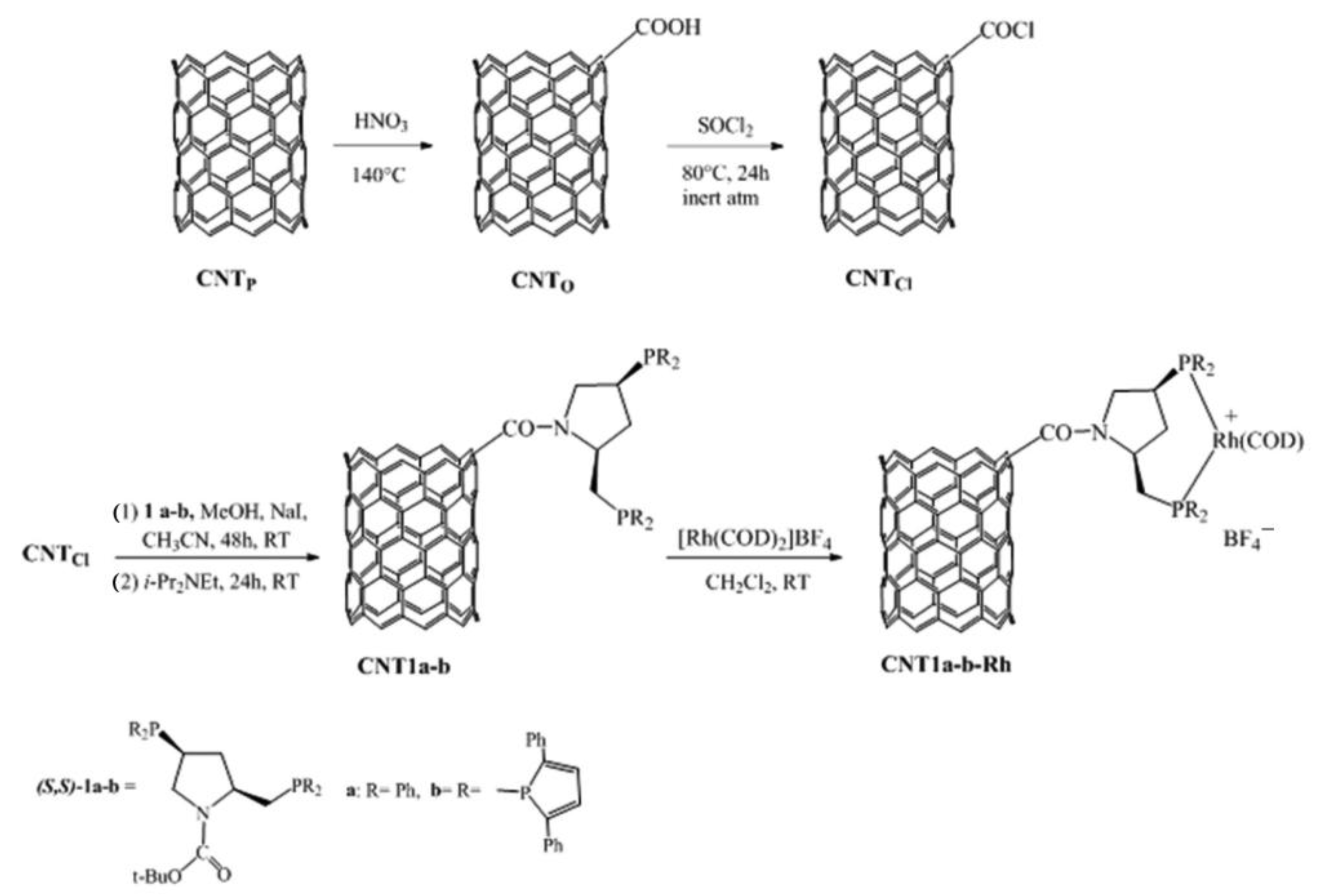 Molecules 30 02643 sch003