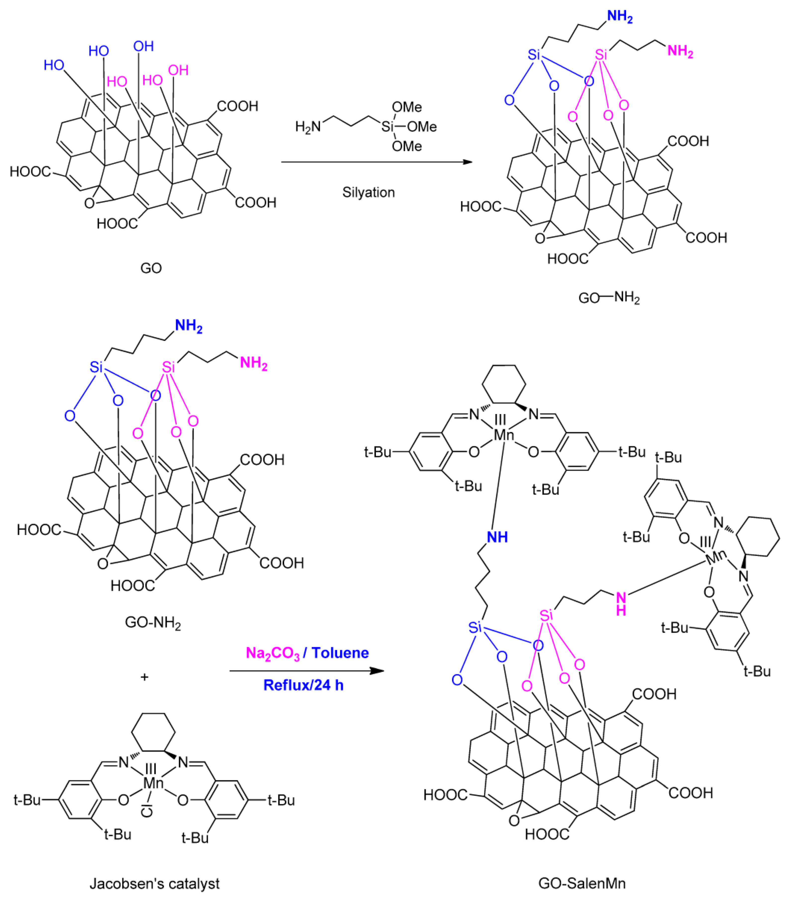 Molecules 30 02643 sch009