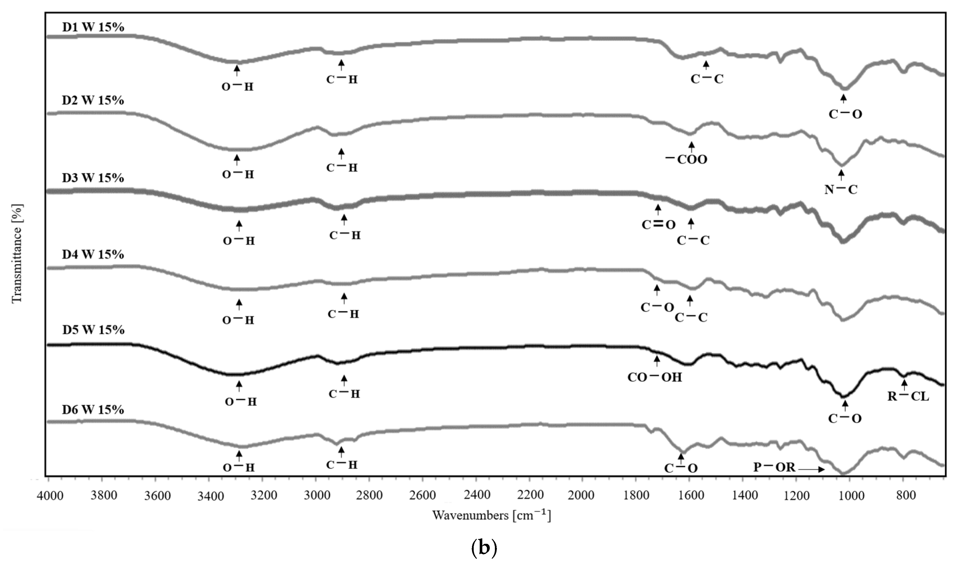 Molecules 30 02752 g008b