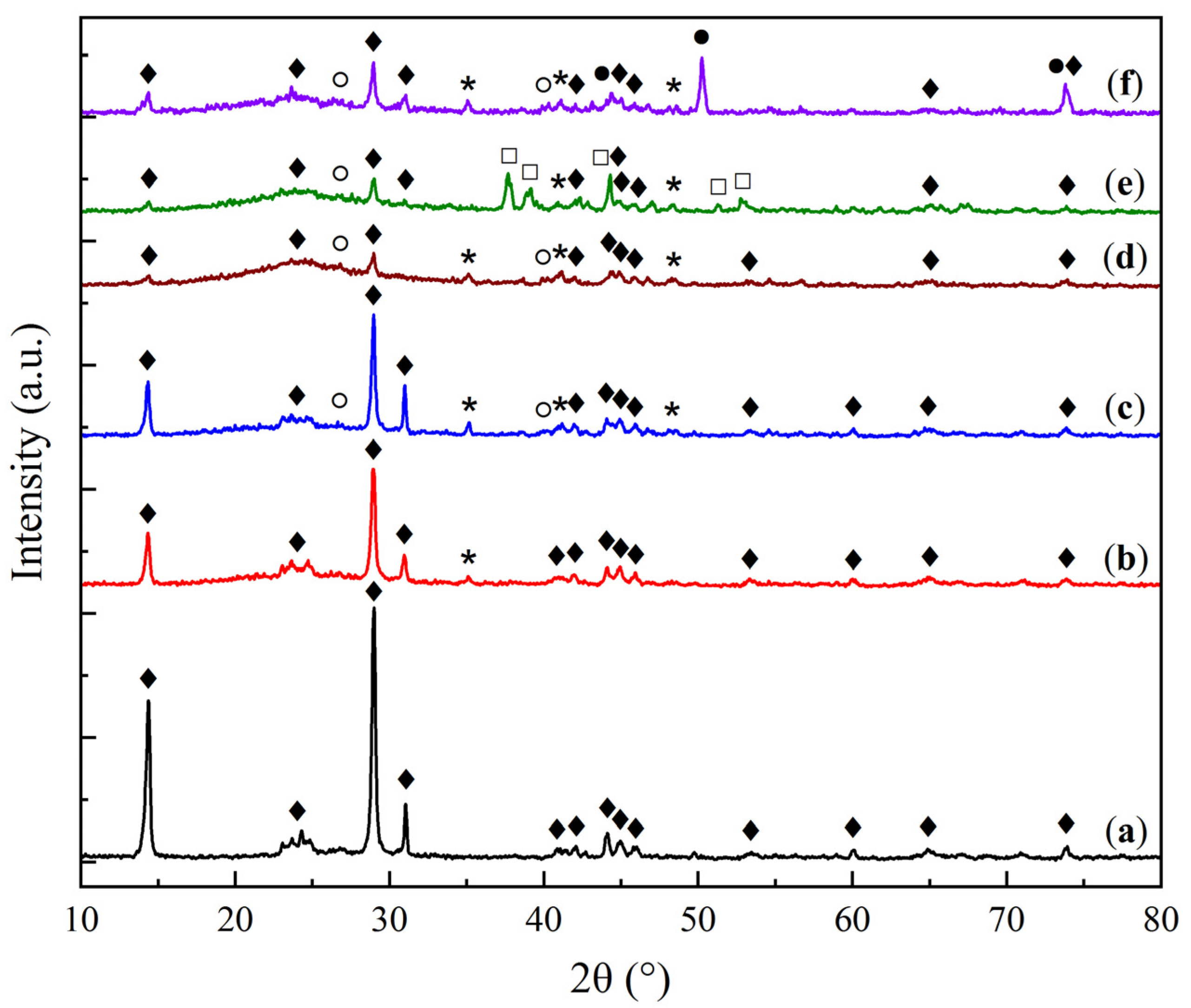 Molecules 30 02859 g001