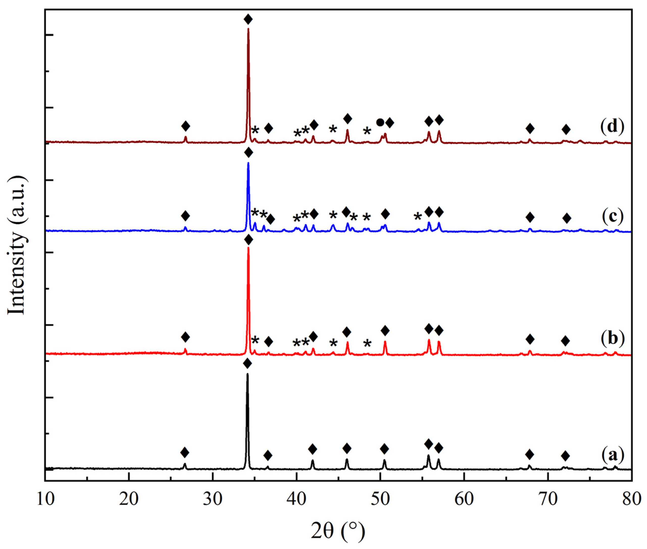 Molecules 30 02859 g002