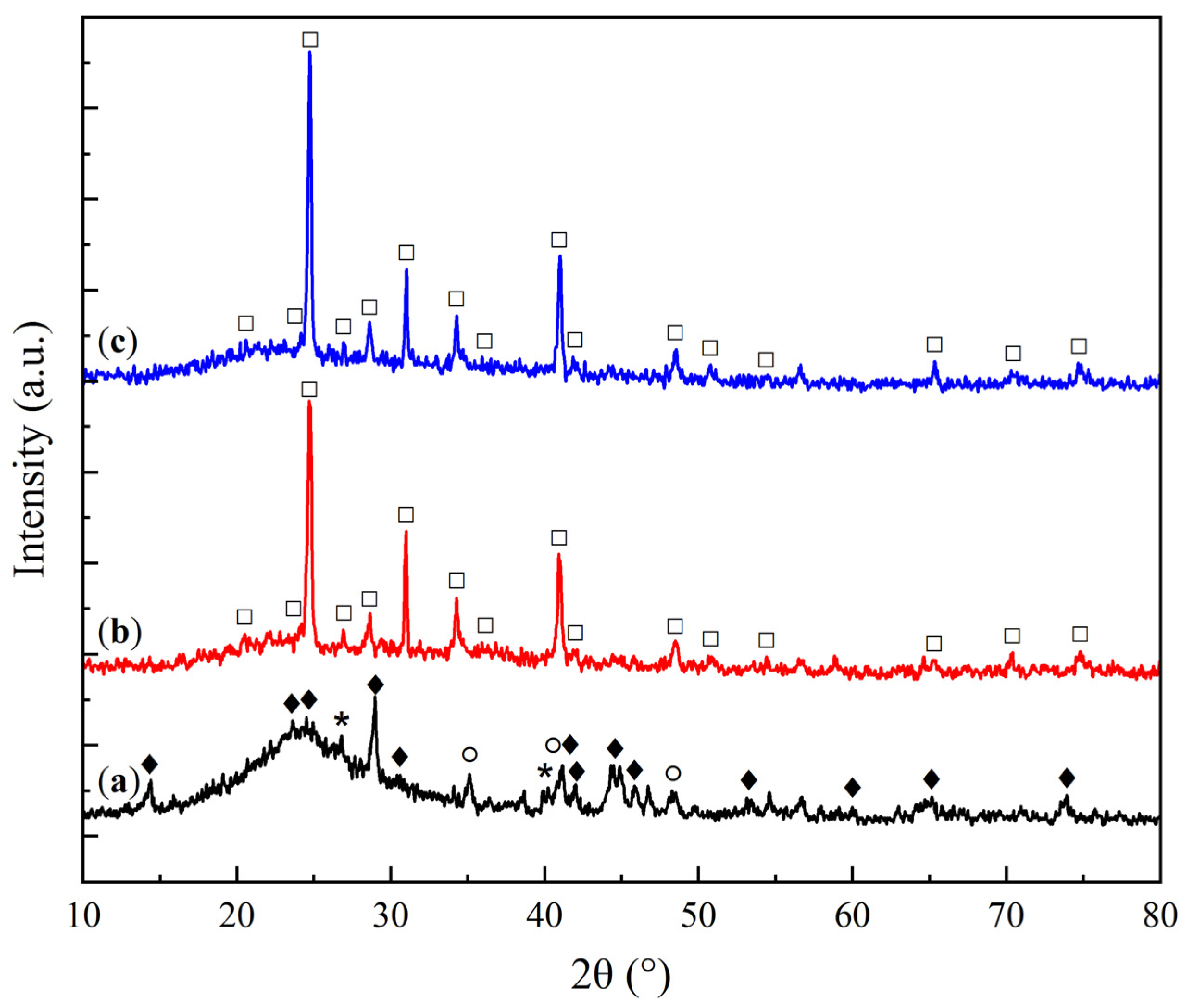 Molecules 30 02859 g009
