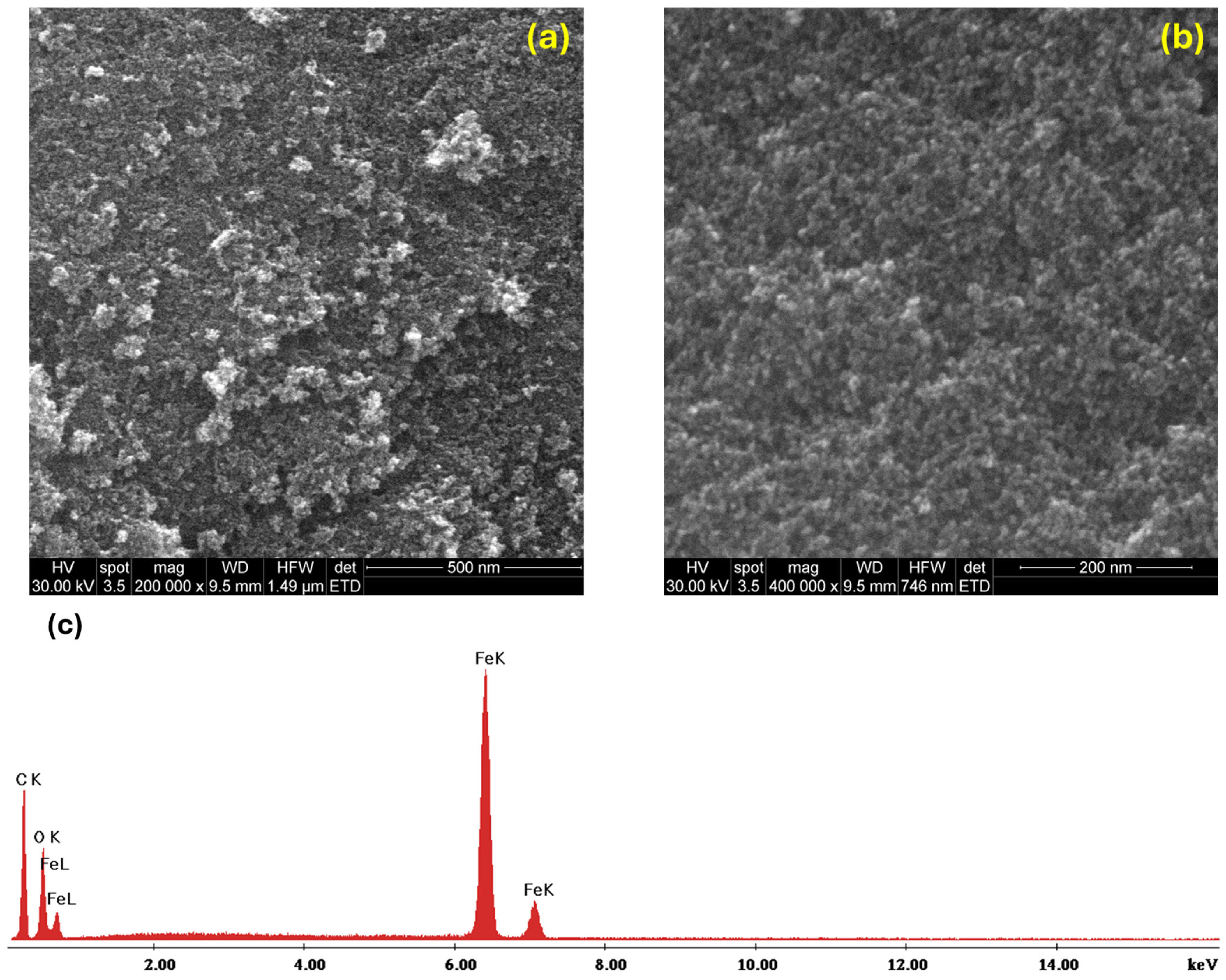 Molecules 30 02896 g003