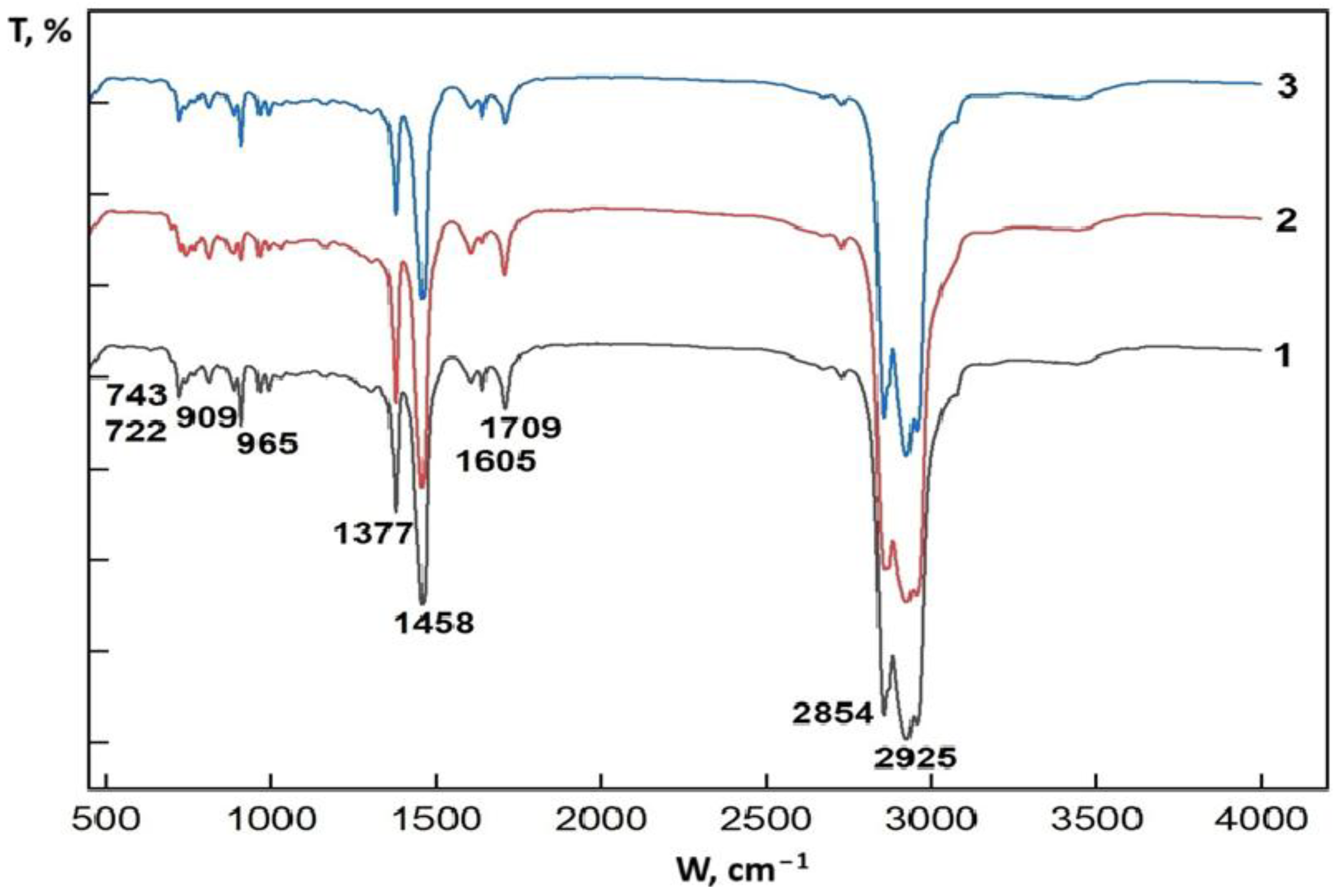 Molecules 30 02927 g001