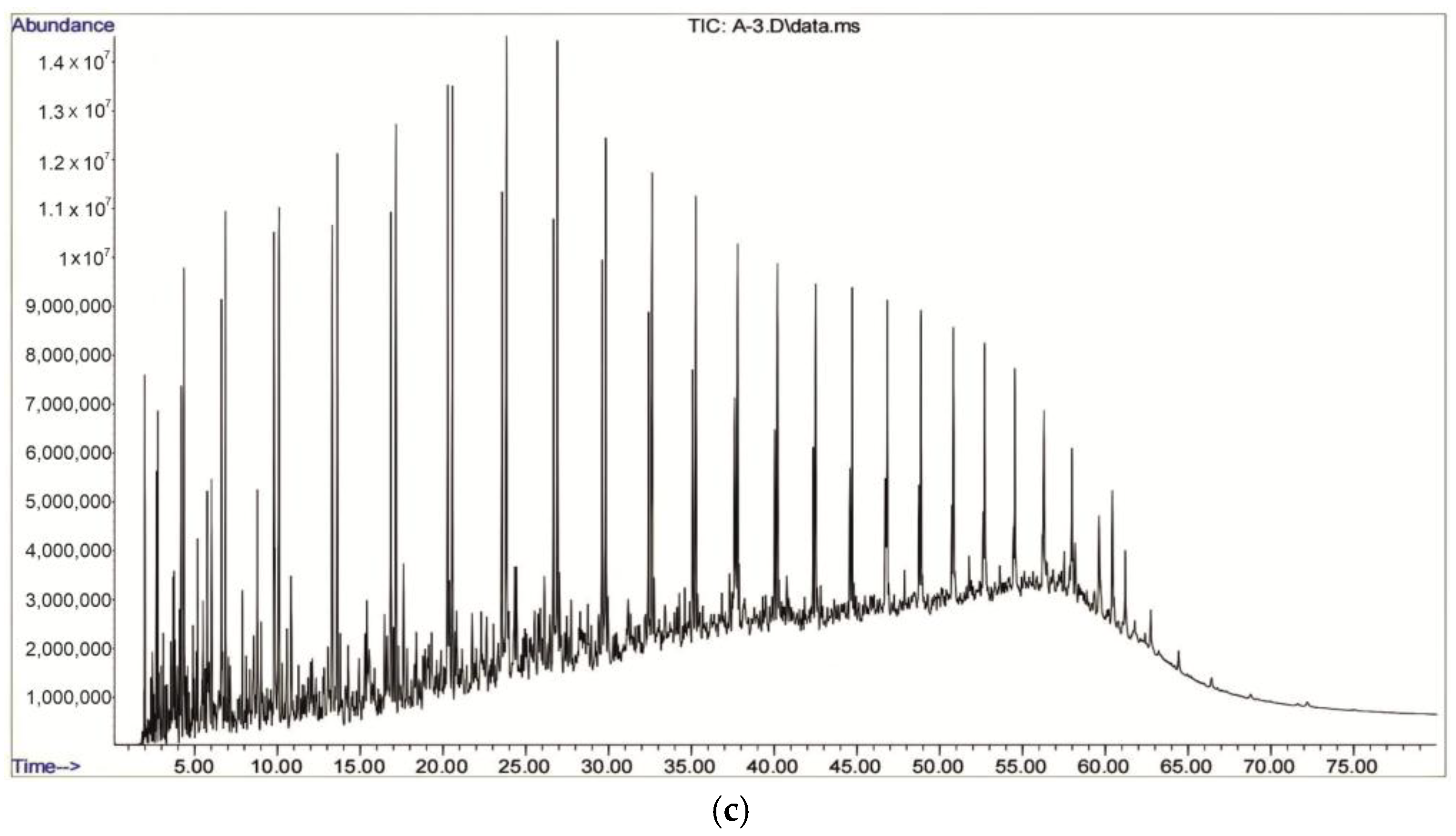Molecules 30 02927 g002b