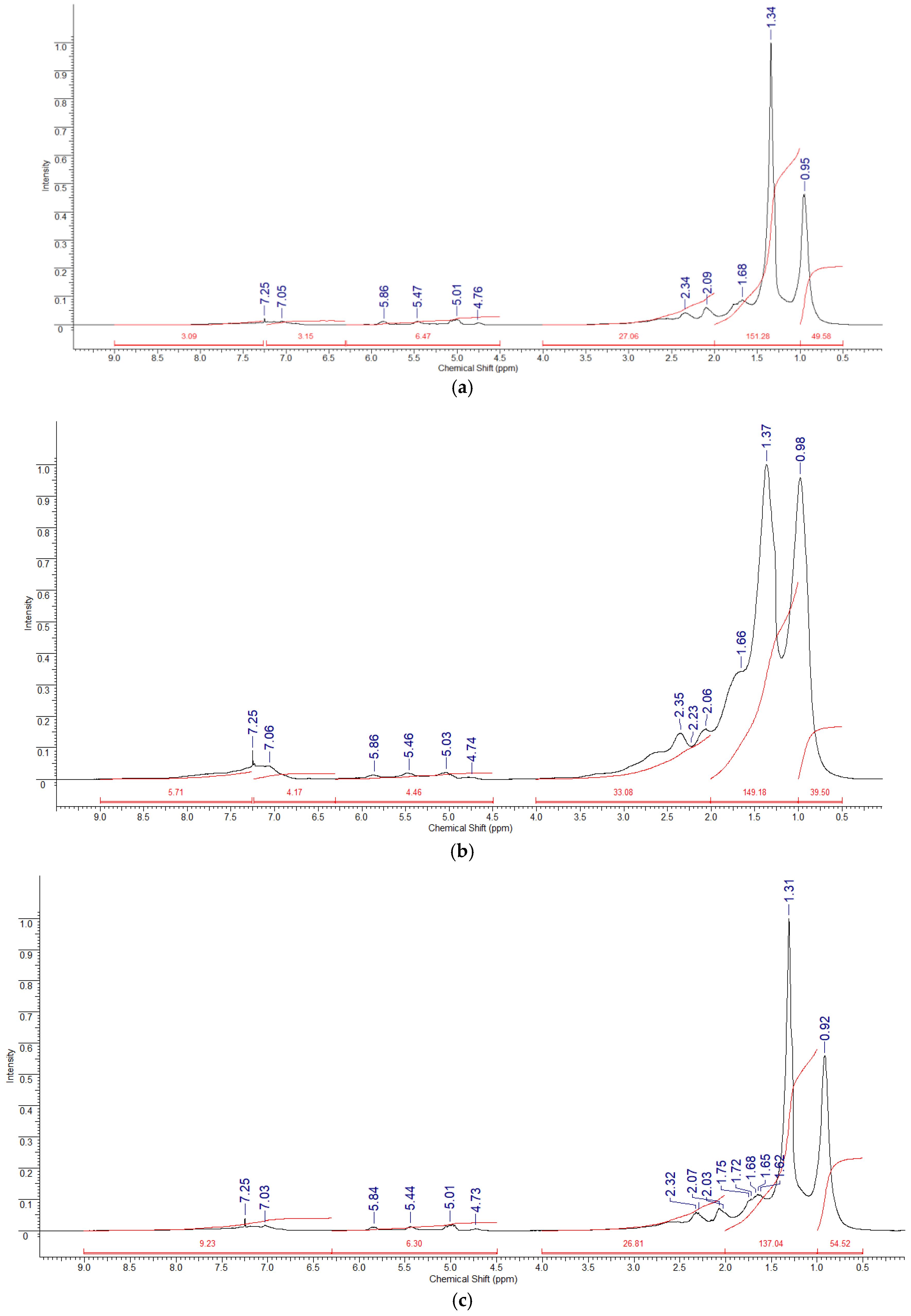 Molecules 30 02927 g004