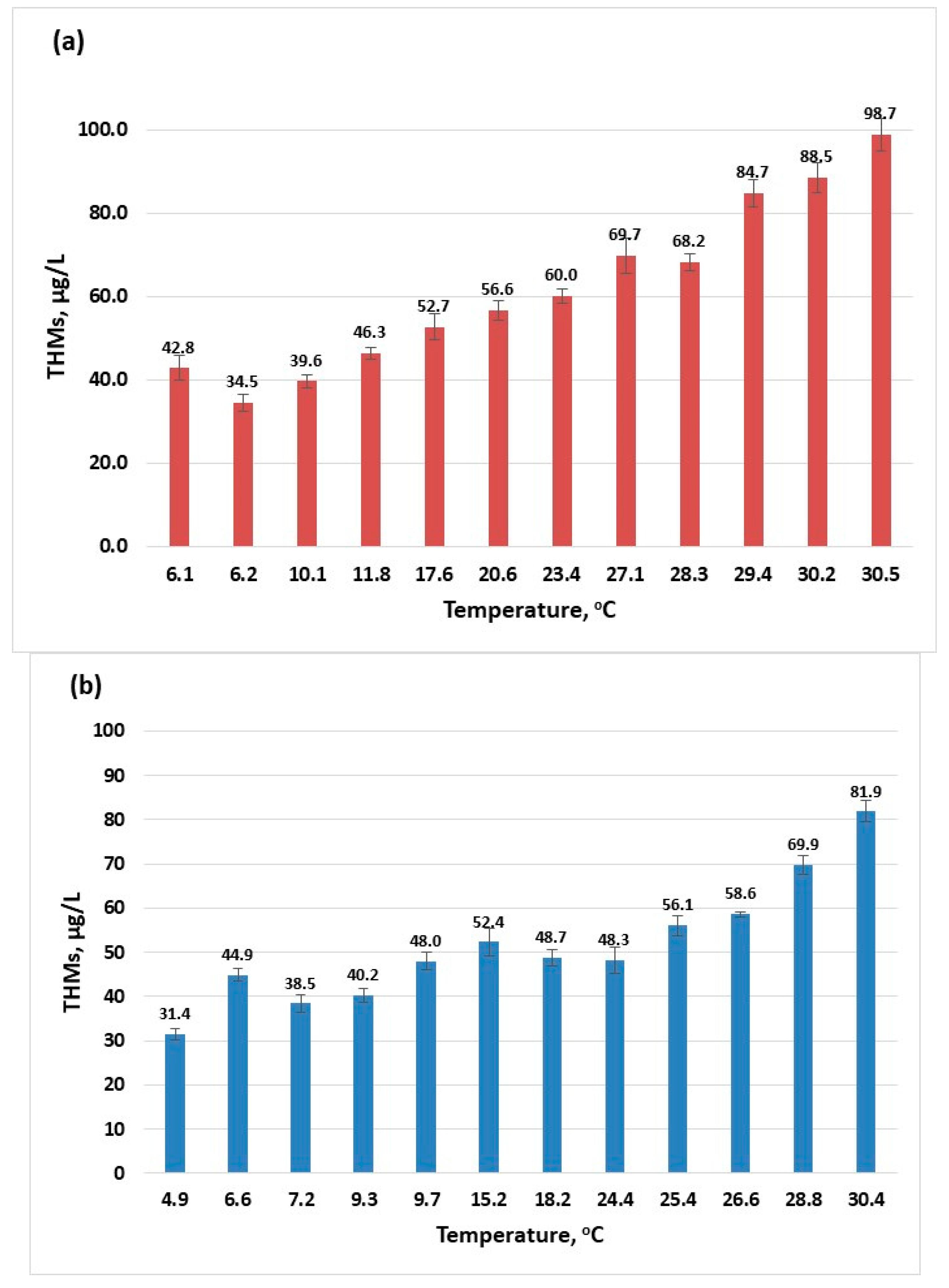 Molecules 30 02983 g001