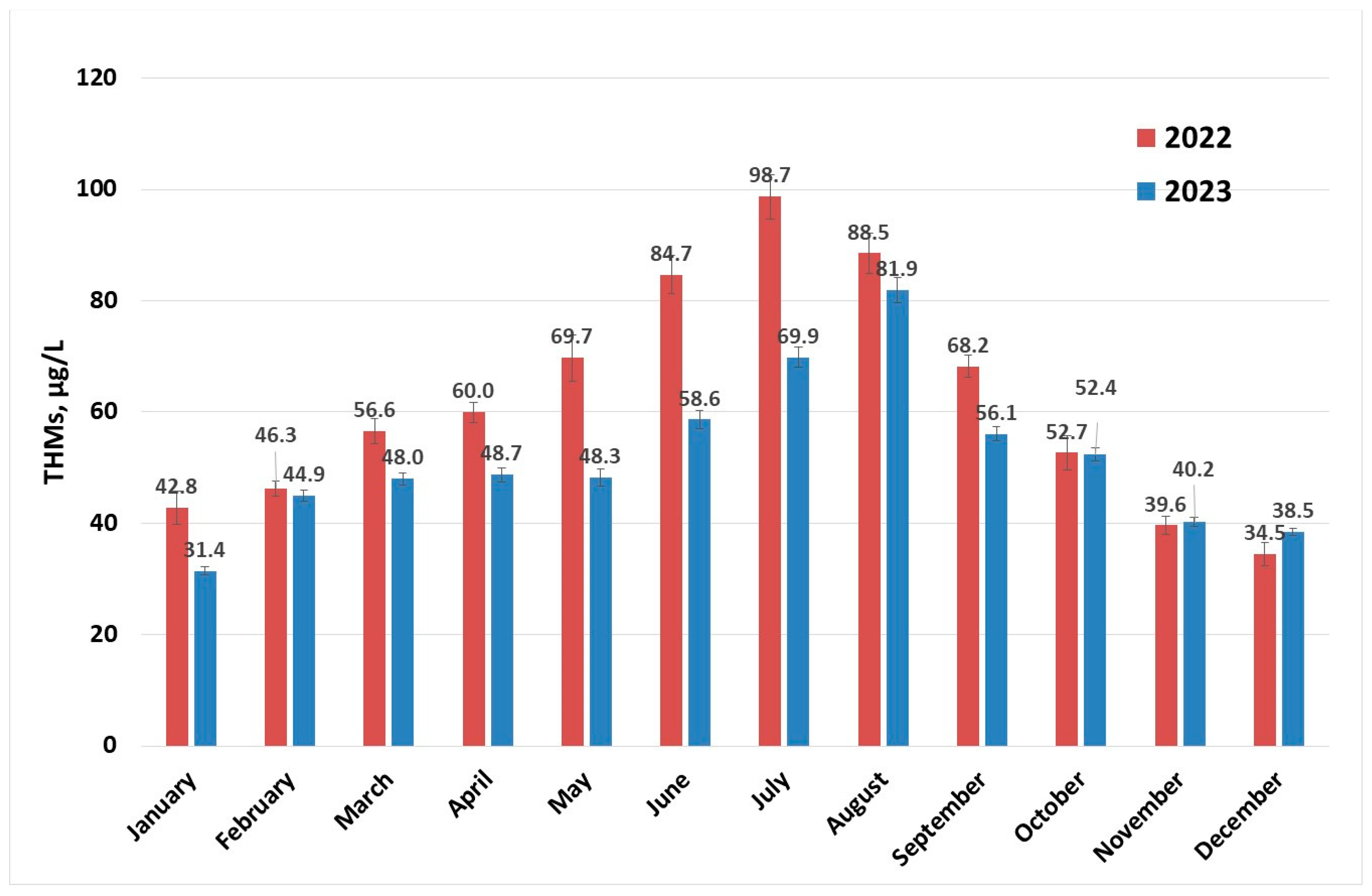 Molecules 30 02983 g002