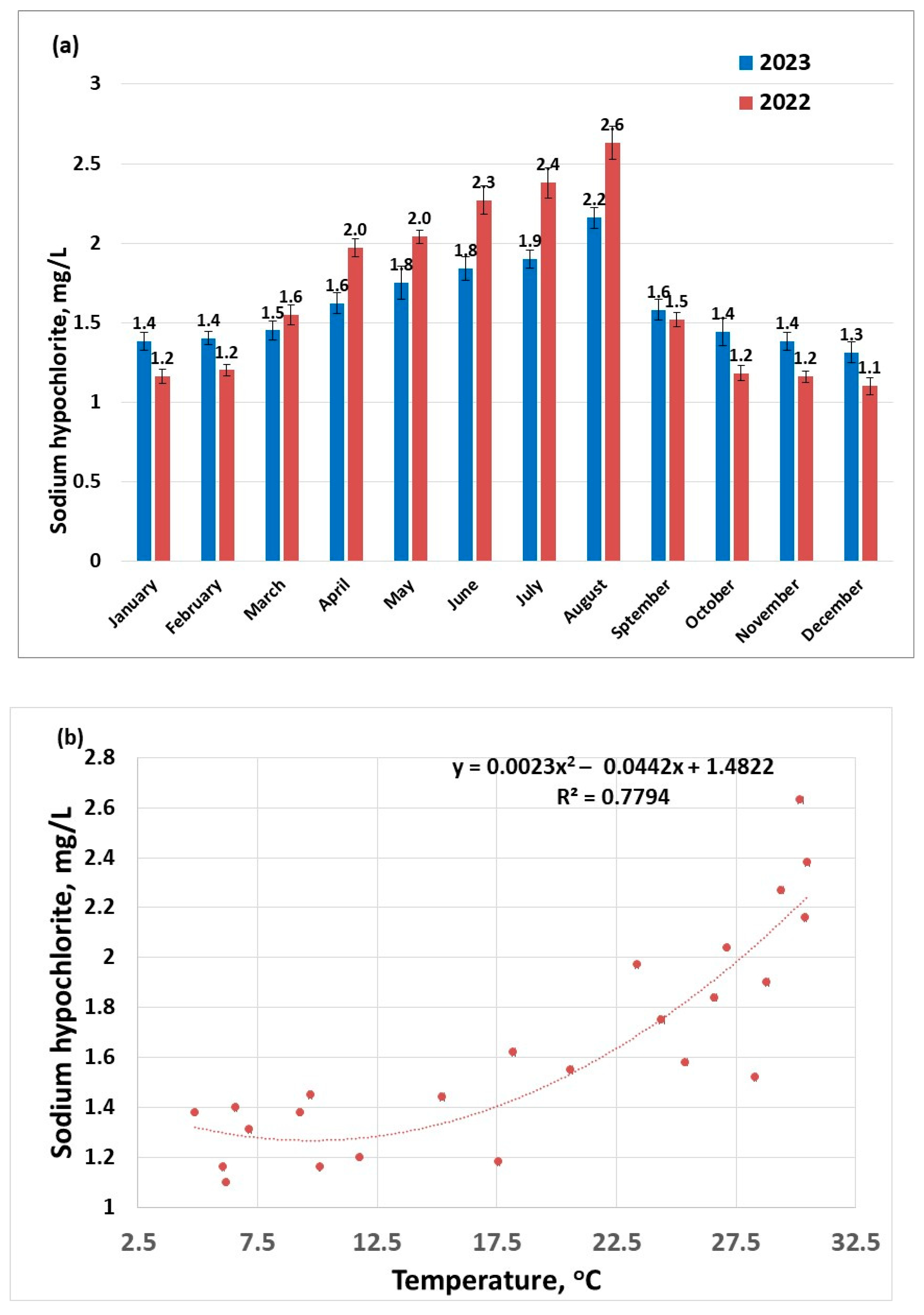 Molecules 30 02983 g003