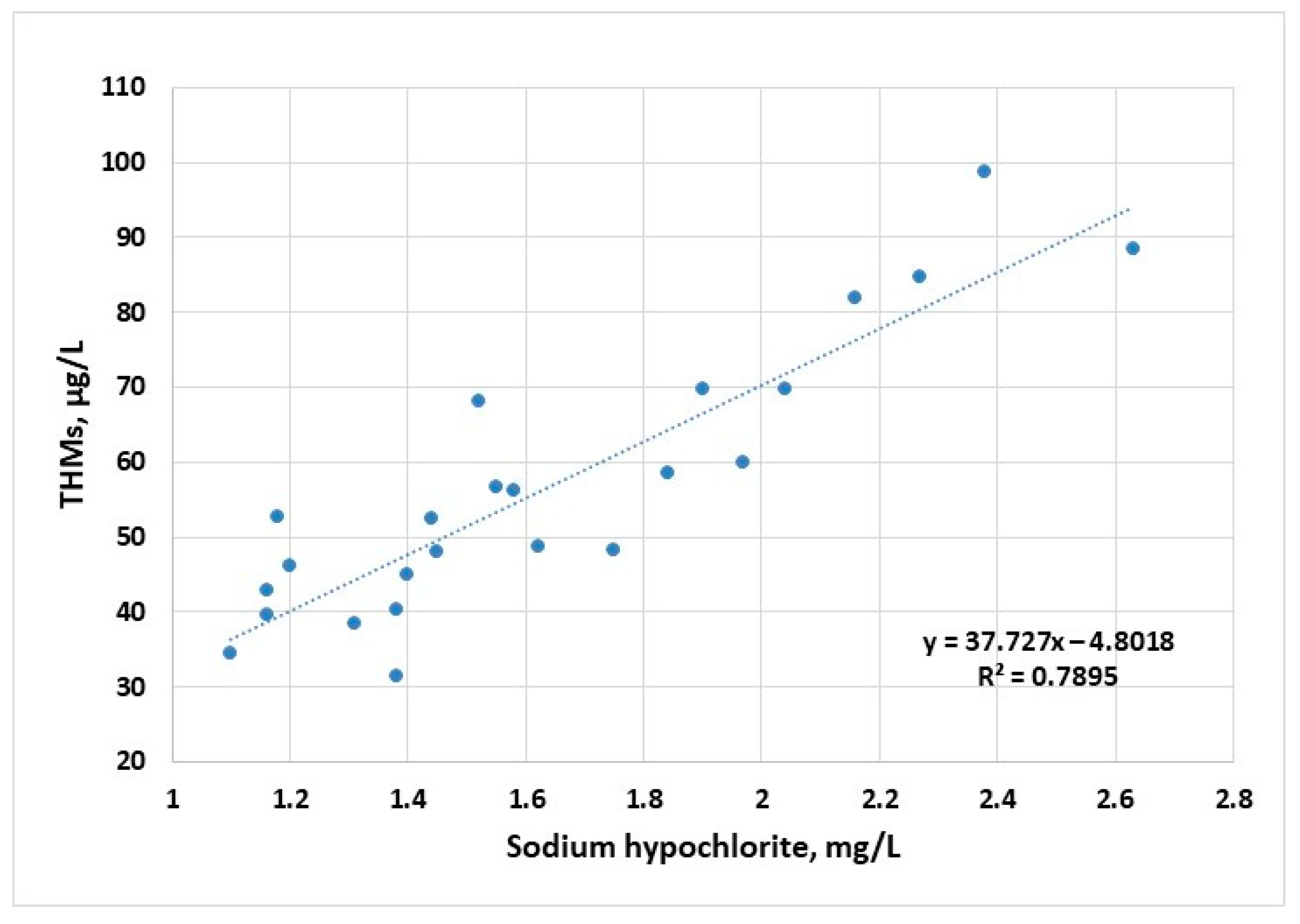Molecules 30 02983 g004