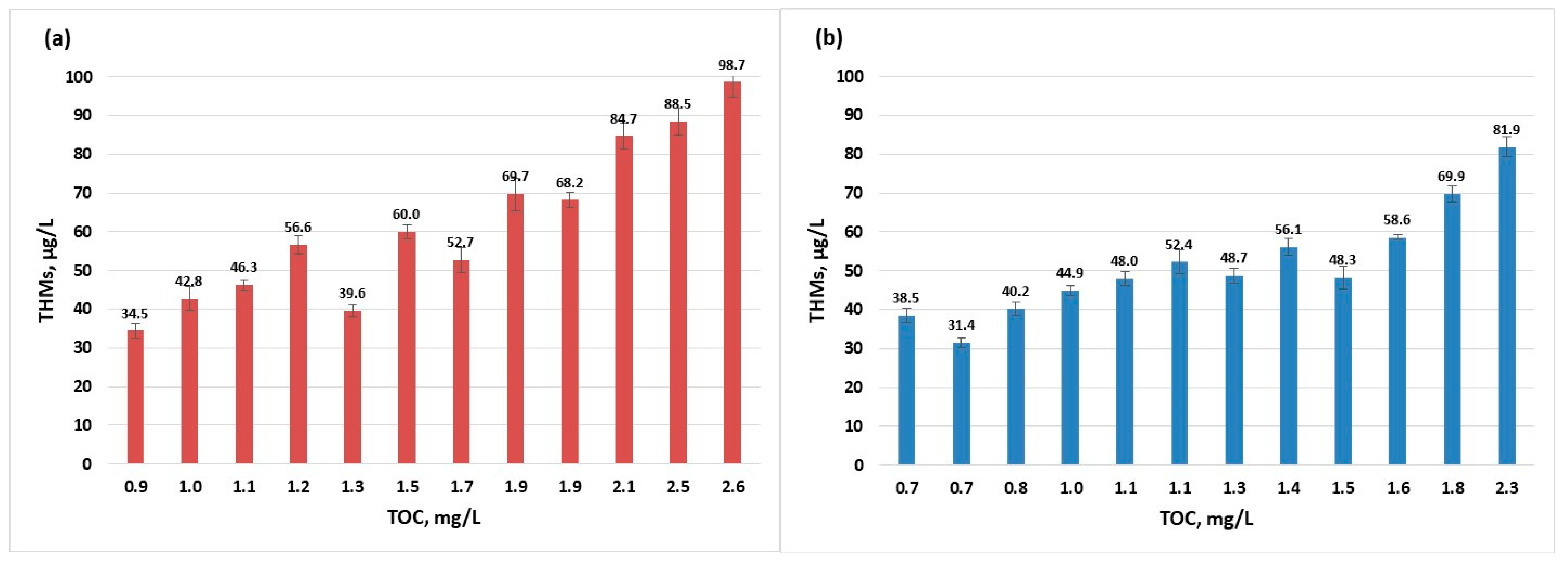 Molecules 30 02983 g006