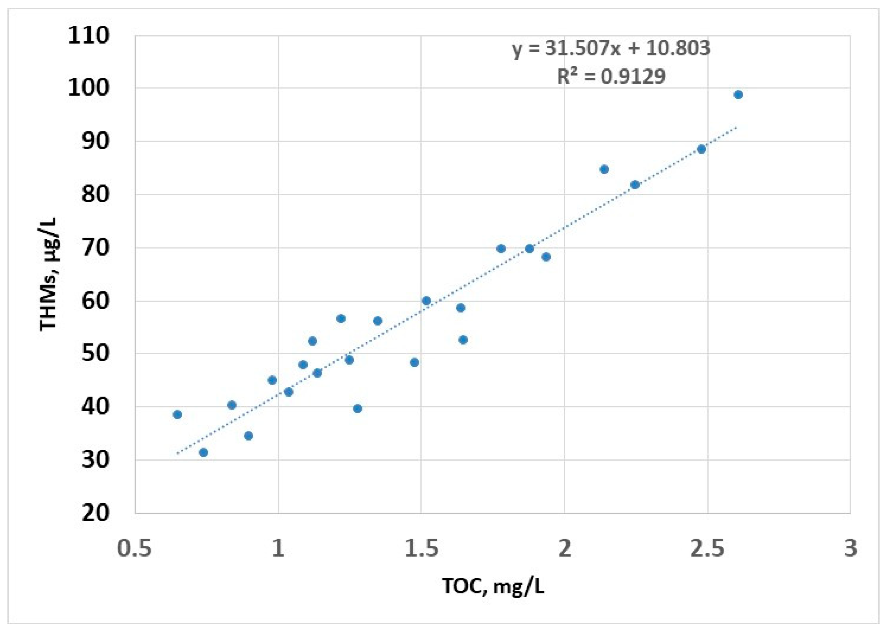 Molecules 30 02983 g007