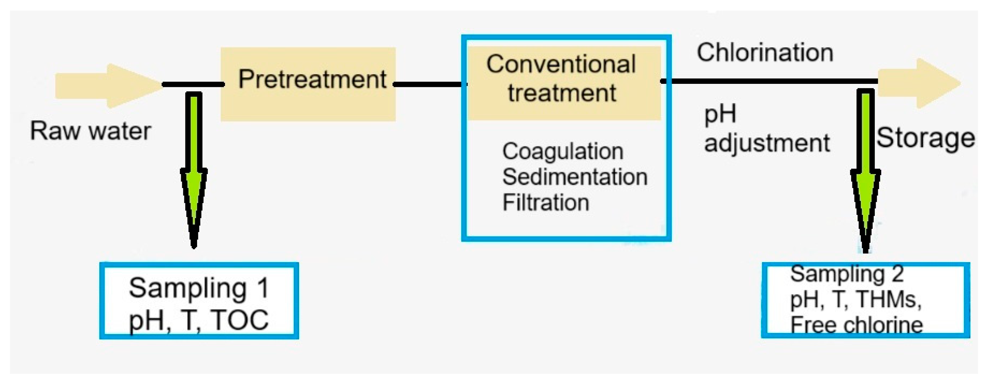 Molecules 30 02983 g011