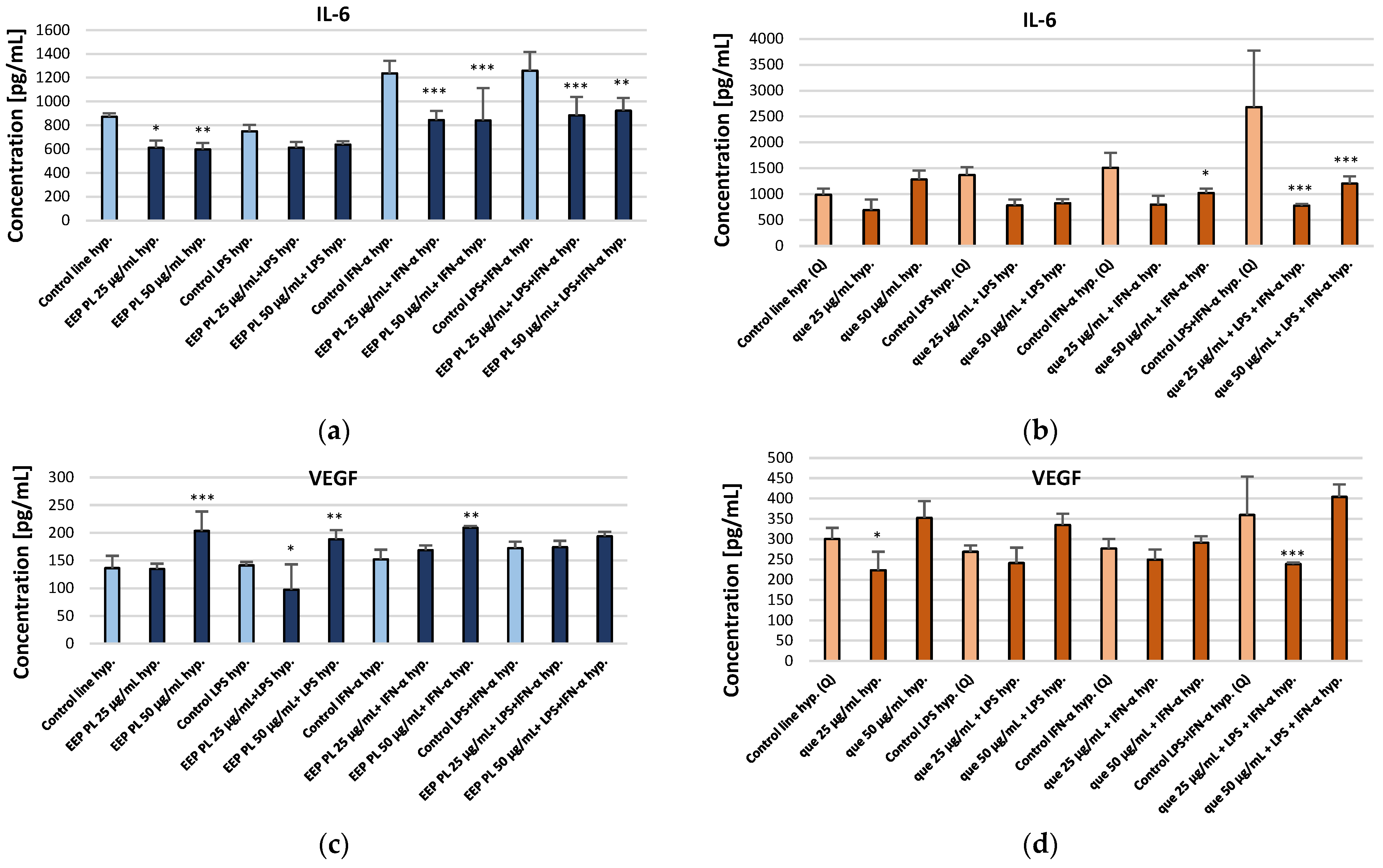 Molecules 30 03008 g002a