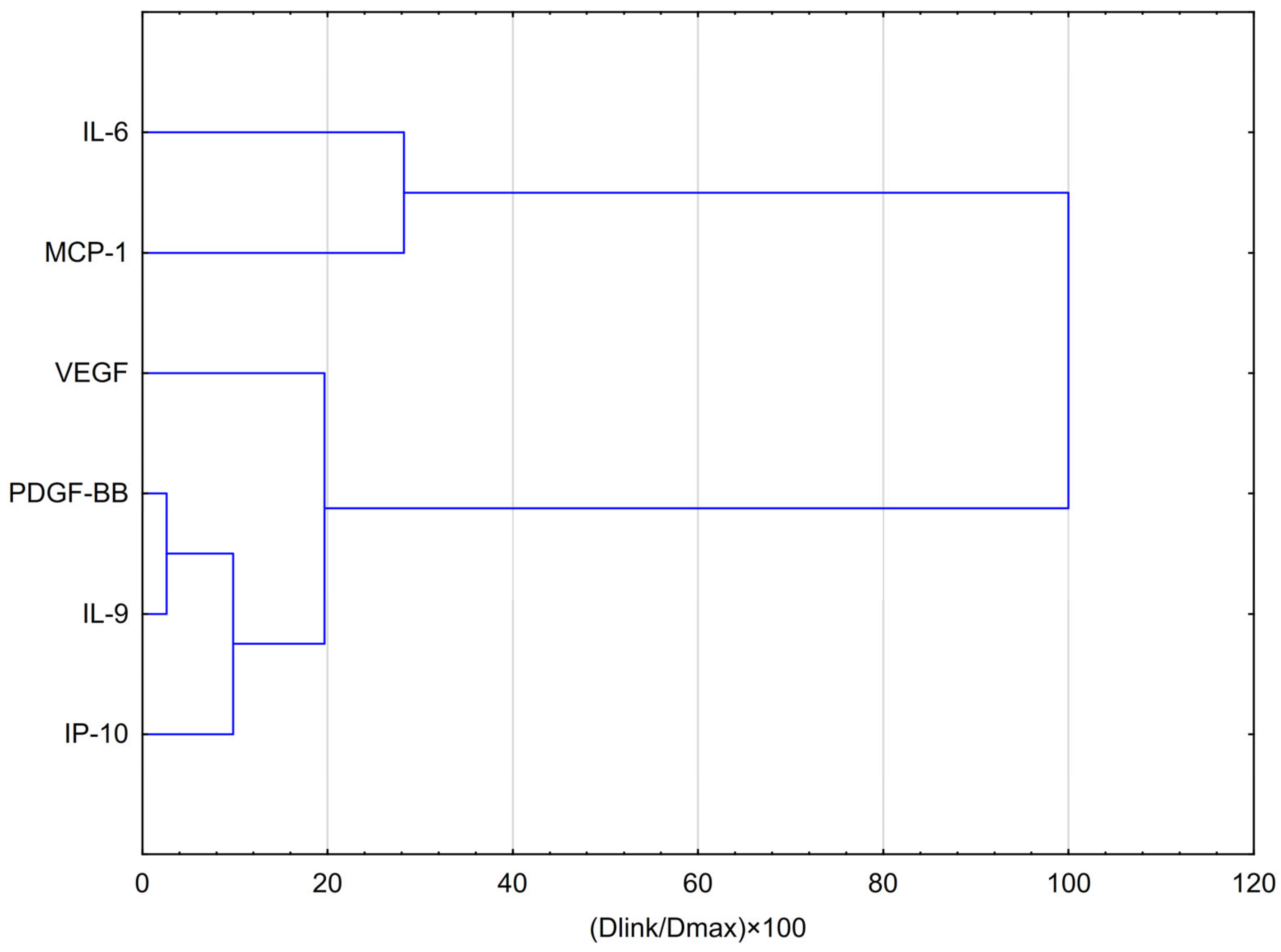 Molecules 30 03008 g003