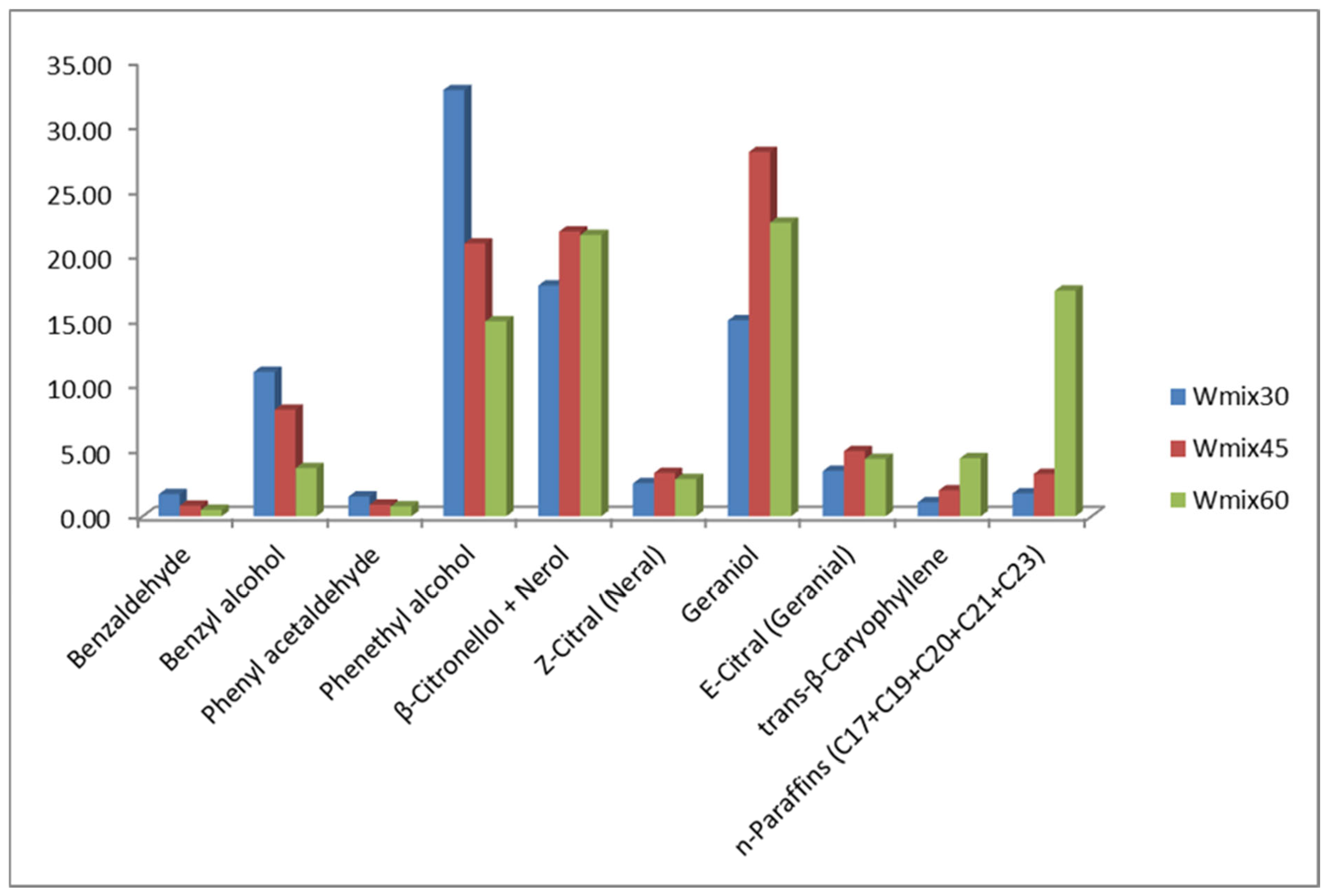 Molecules 30 03102 g004