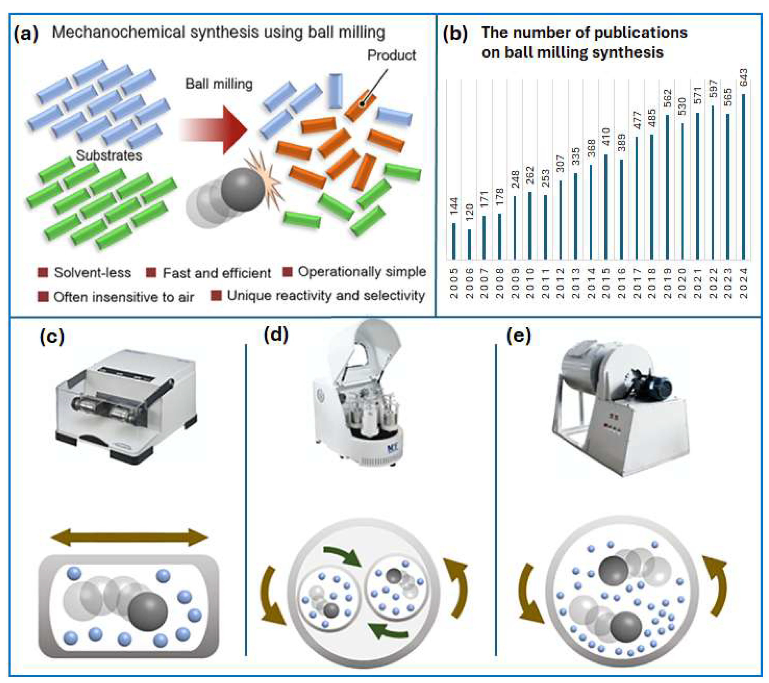 Molecules 30 03125 g001