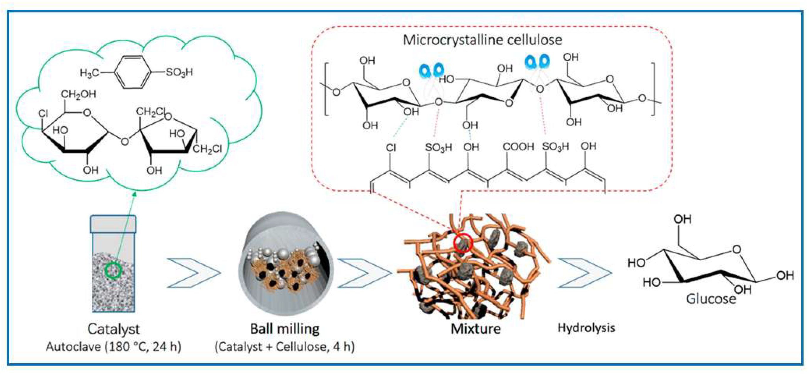 Molecules 30 03125 g014