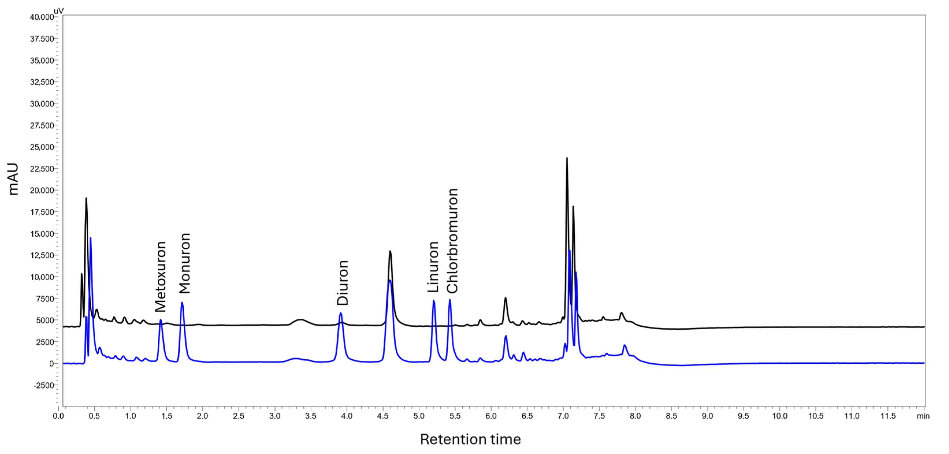 Molecules 30 03135 g005