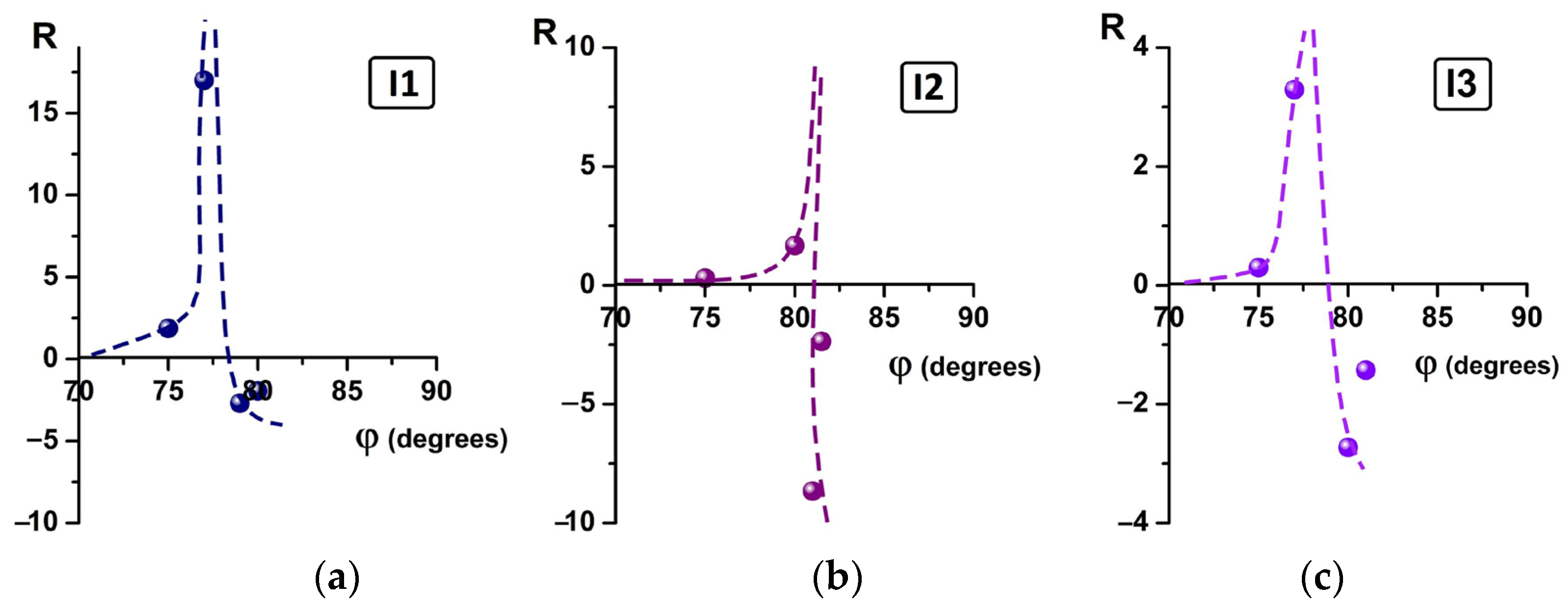 Molecules 30 03162 g003