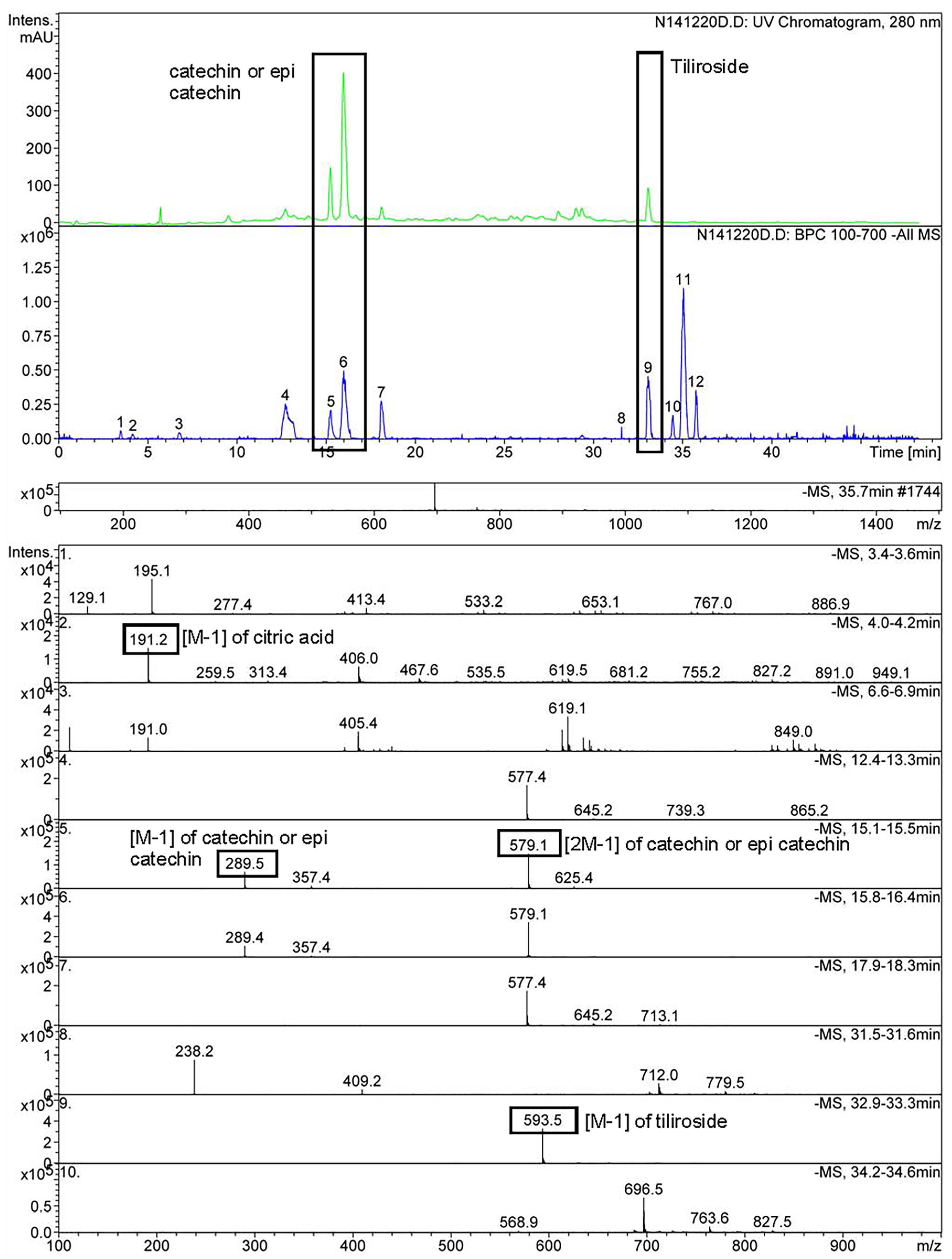 Molecules 30 03259 g002 Molecules 30 03259 g002