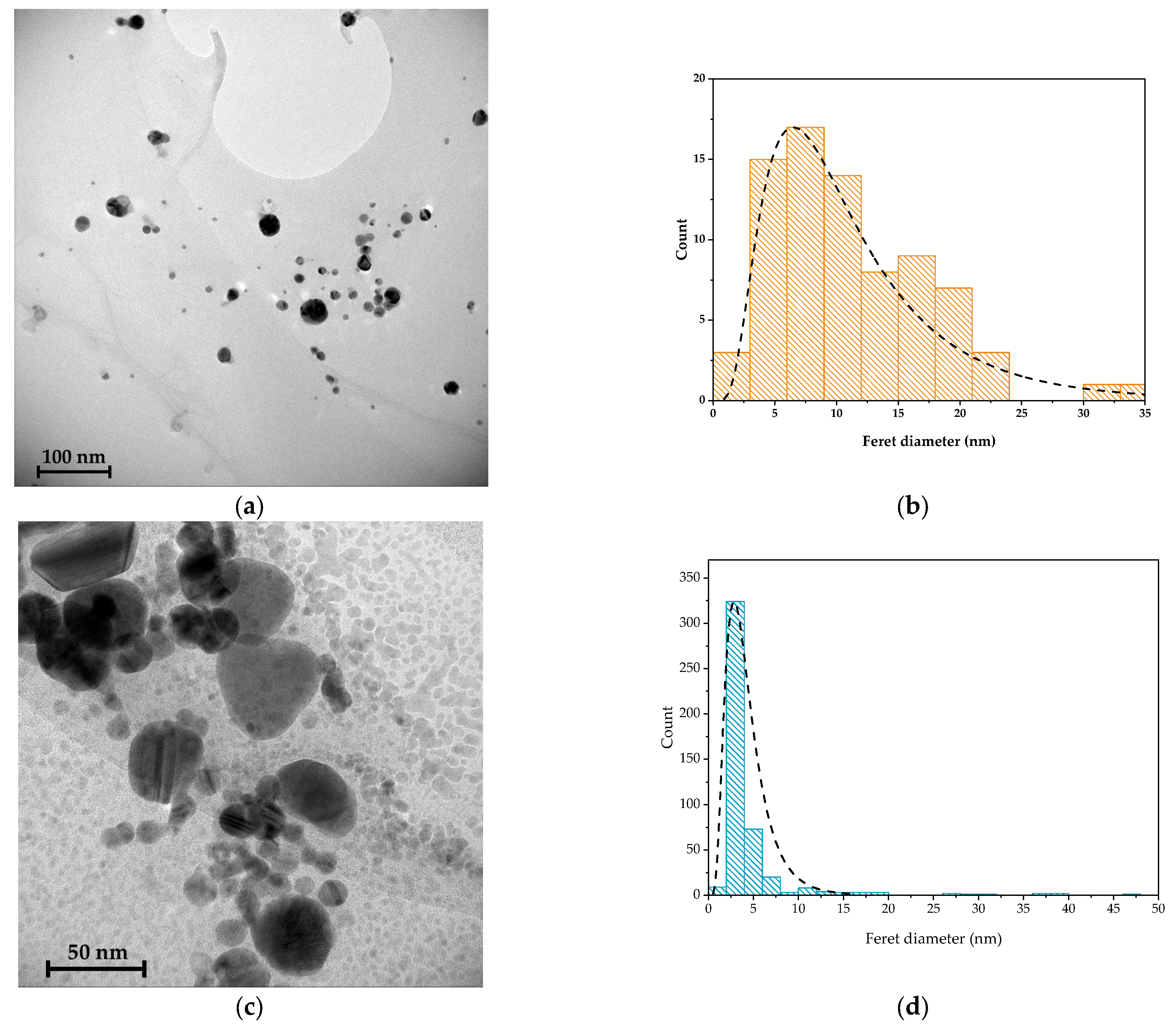 Molecules 30 03368 g002 Molecules 30 03368 g002