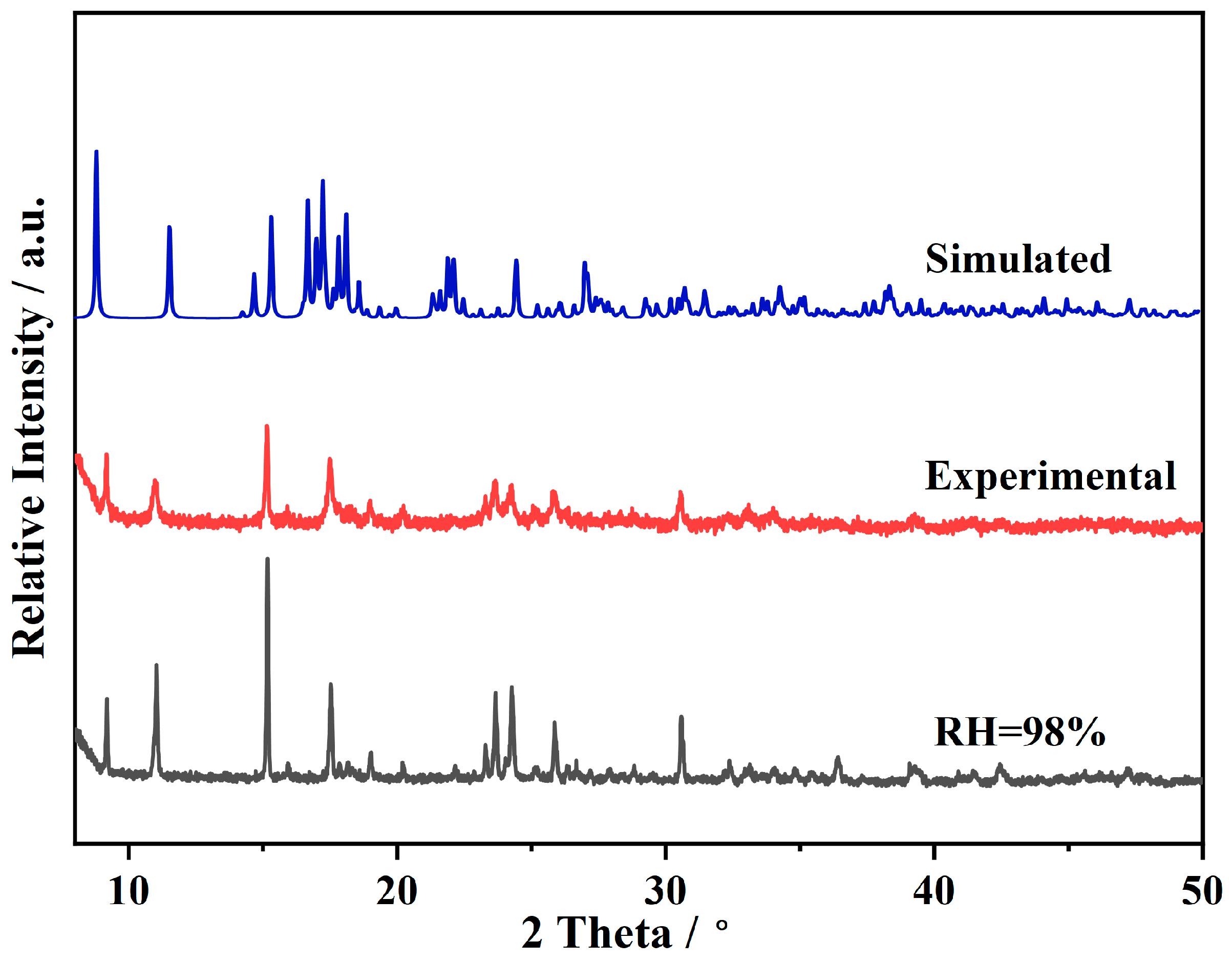 Molecules 30 03455 g003 Molecules 30 03455 g003