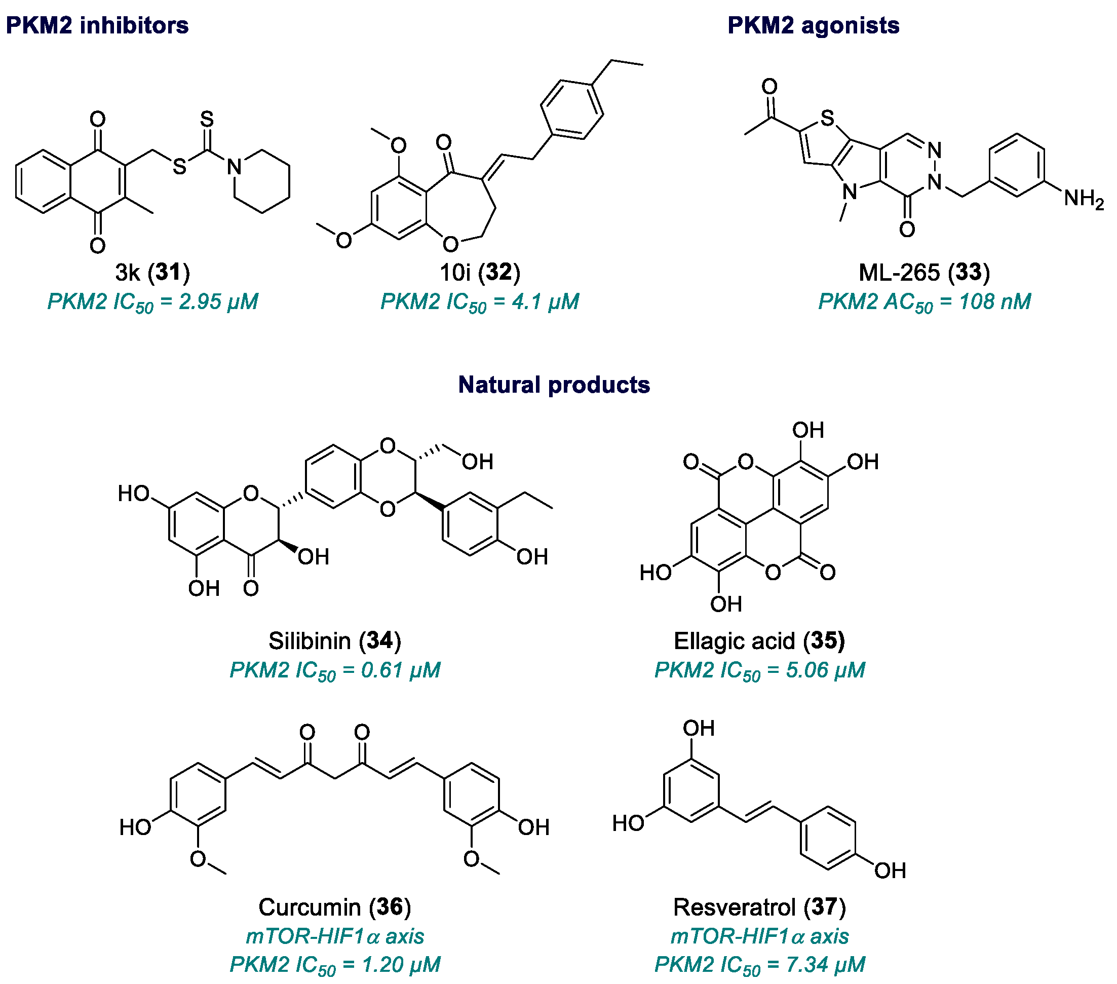 Molecules 30 03457 ch005 Molecules 30 03457 ch005