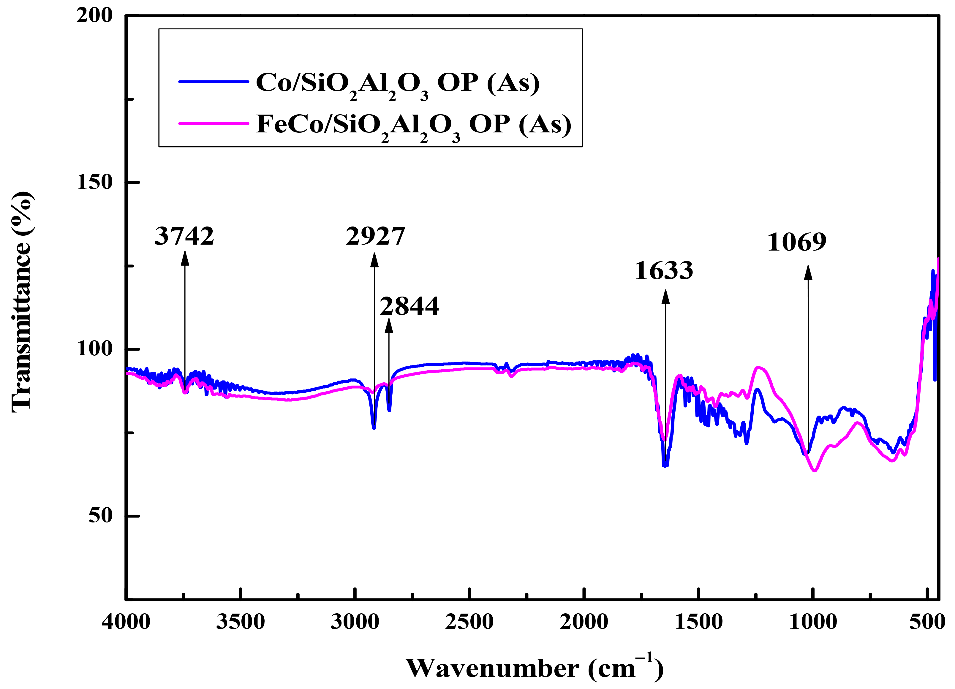 Molecules 30 03486 g007 Molecules 30 03486 g007