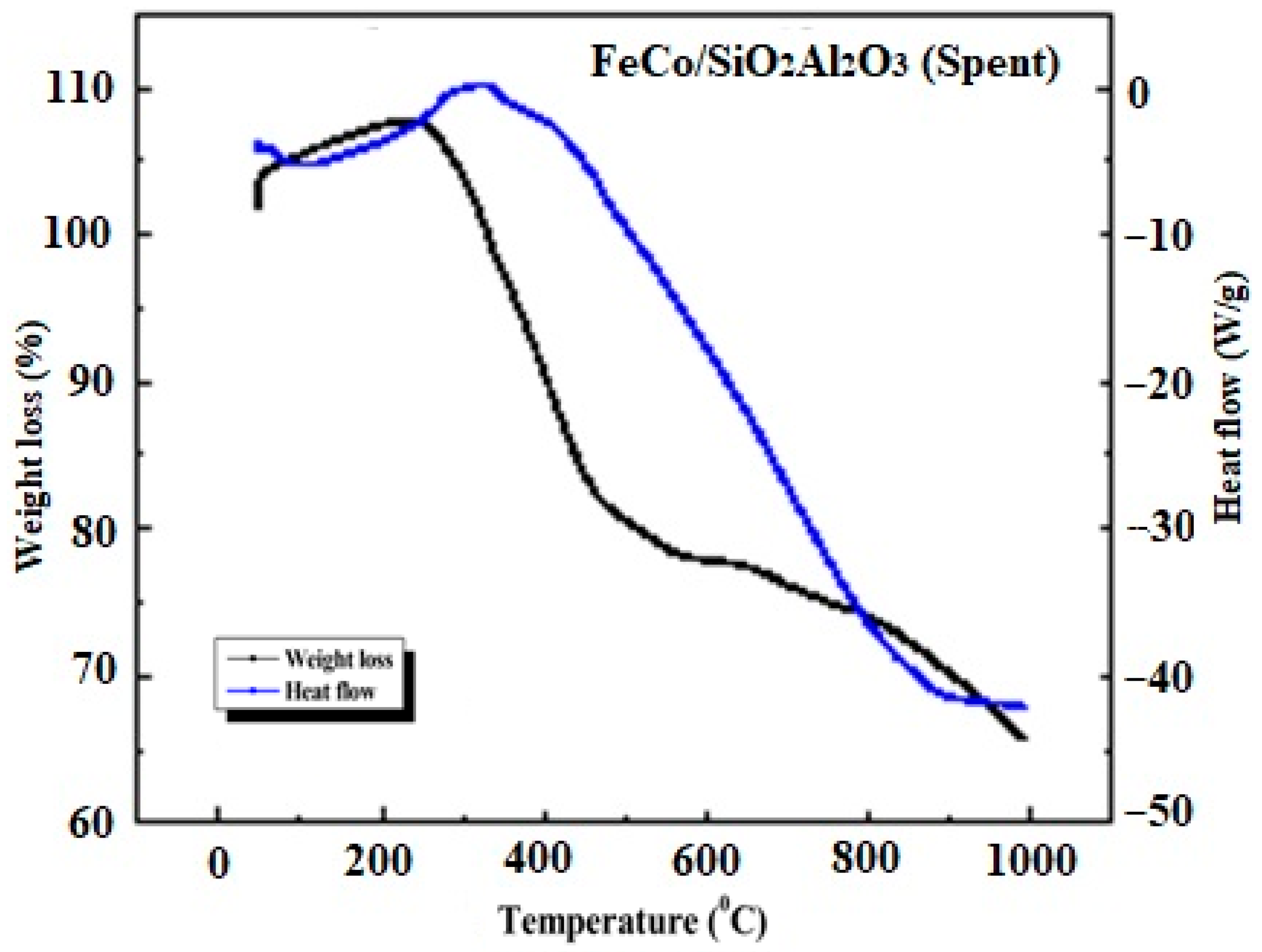 Molecules 30 03486 g012 Molecules 30 03486 g012